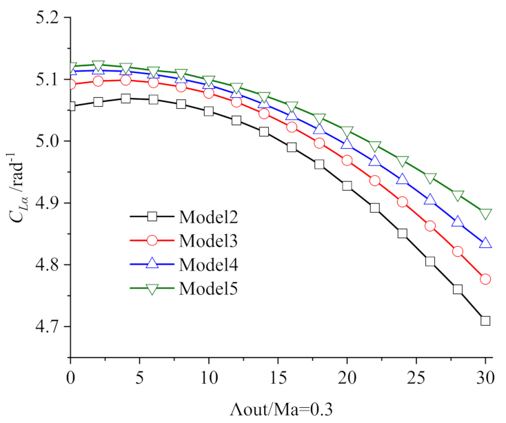 Applsci 11 08859 g009 550