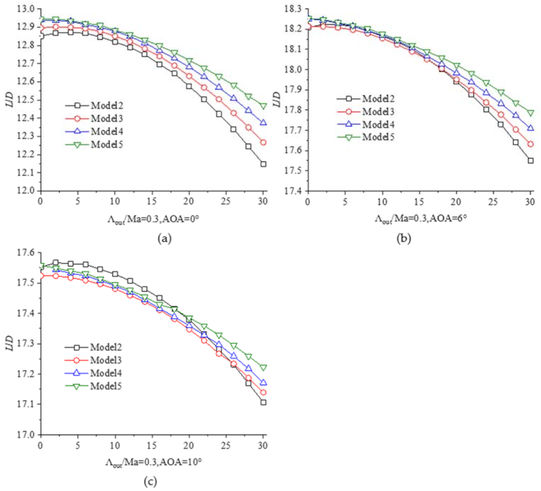 Applsci 11 08859 g010 550