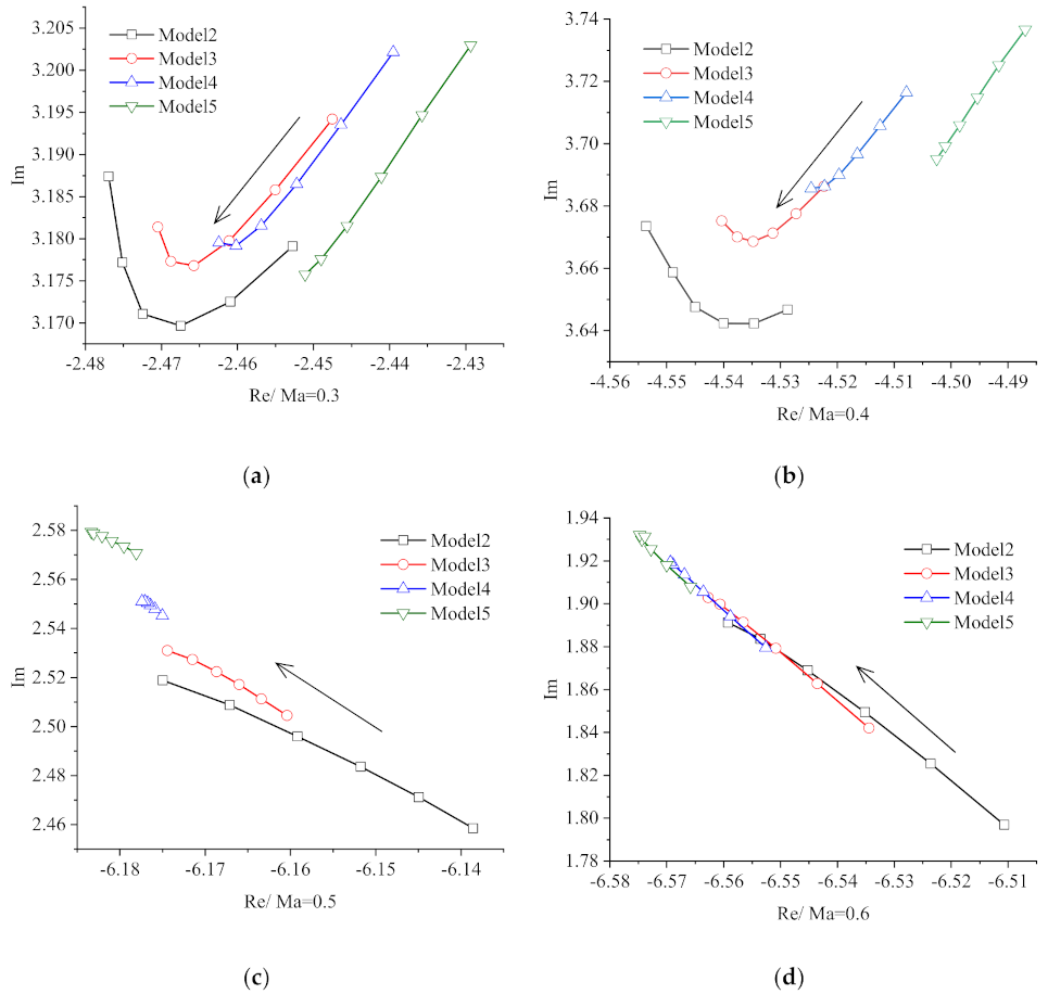 Applsci 11 08859 g012 550