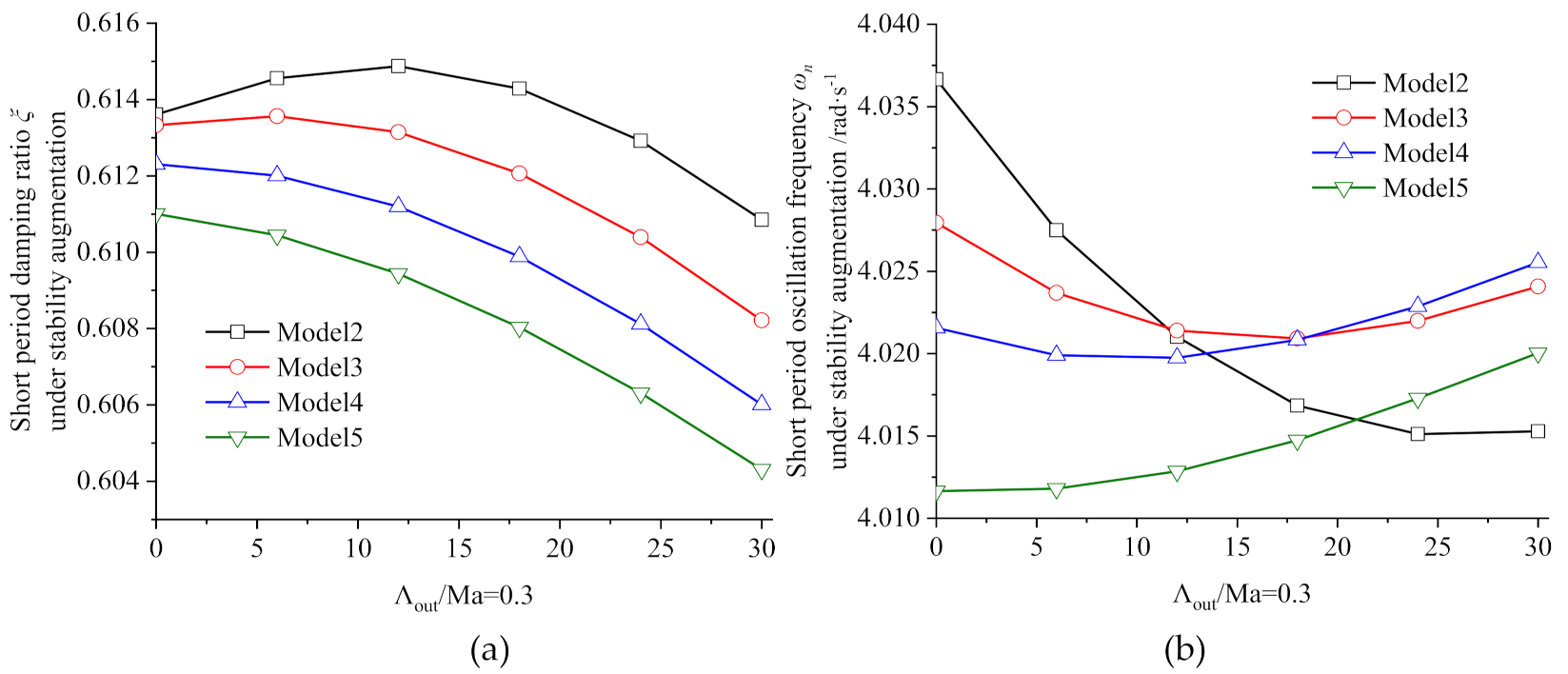 Applsci 11 08859 g013 550