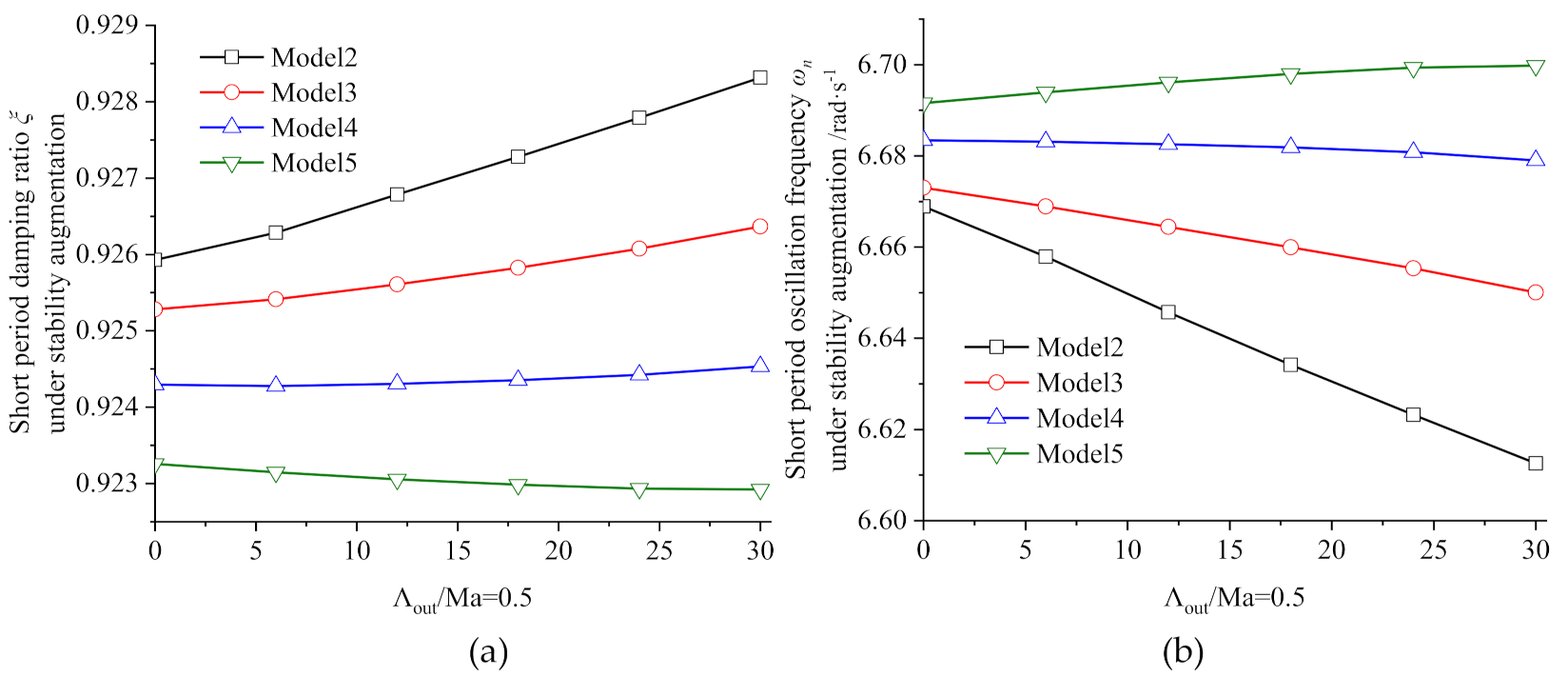 Applsci 11 08859 g014 550