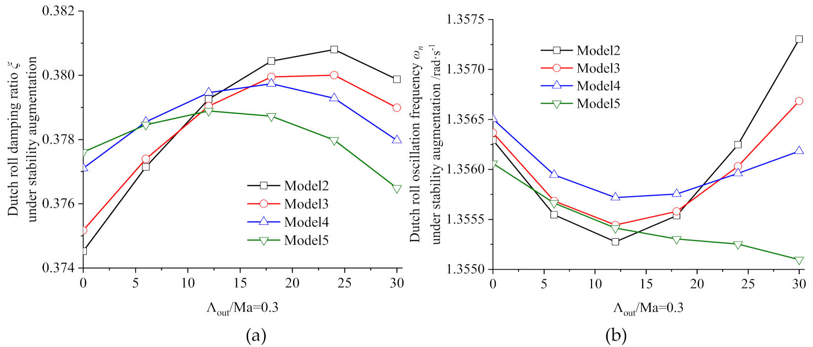 Applsci 11 08859 g015 550