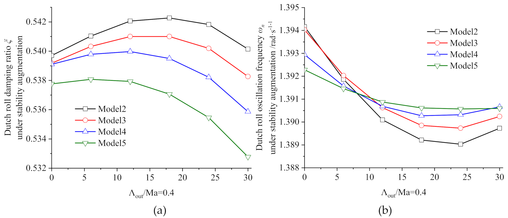 Applsci 11 08859 g016 550