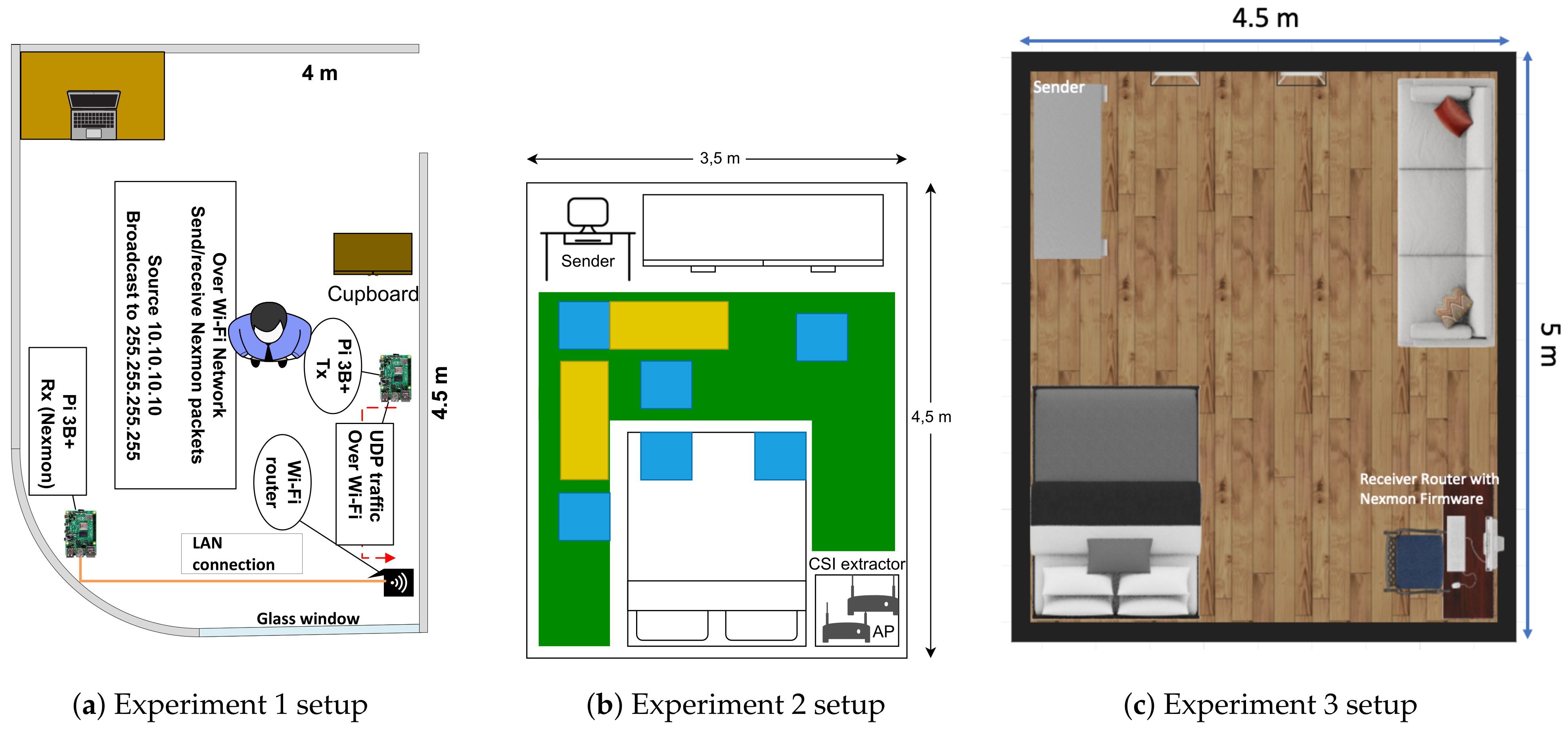Applsci 11 08860 g002 550