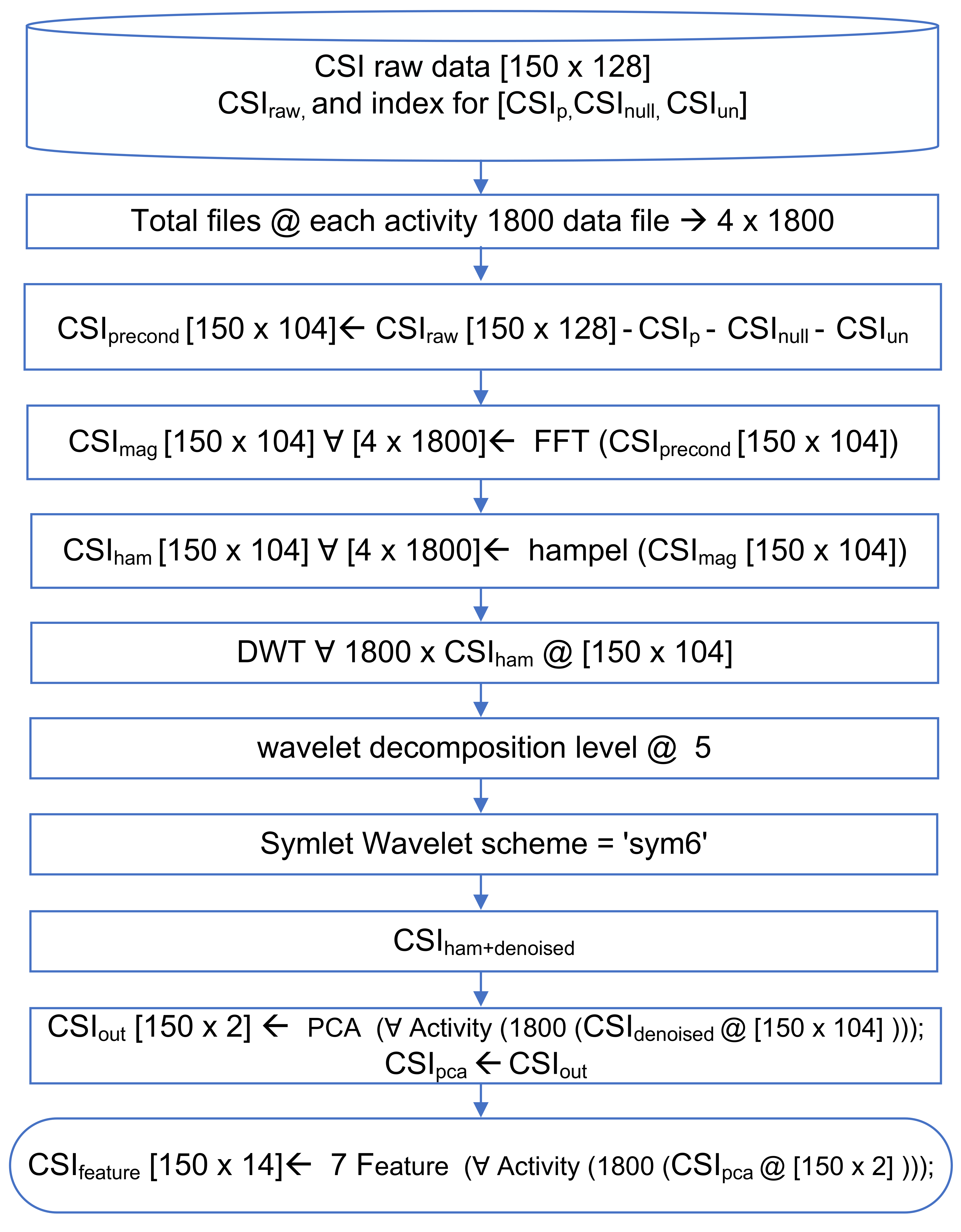 Applsci 11 08860 g007 550