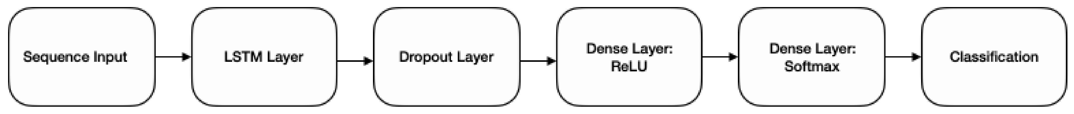 Applsci 11 08860 g014 550