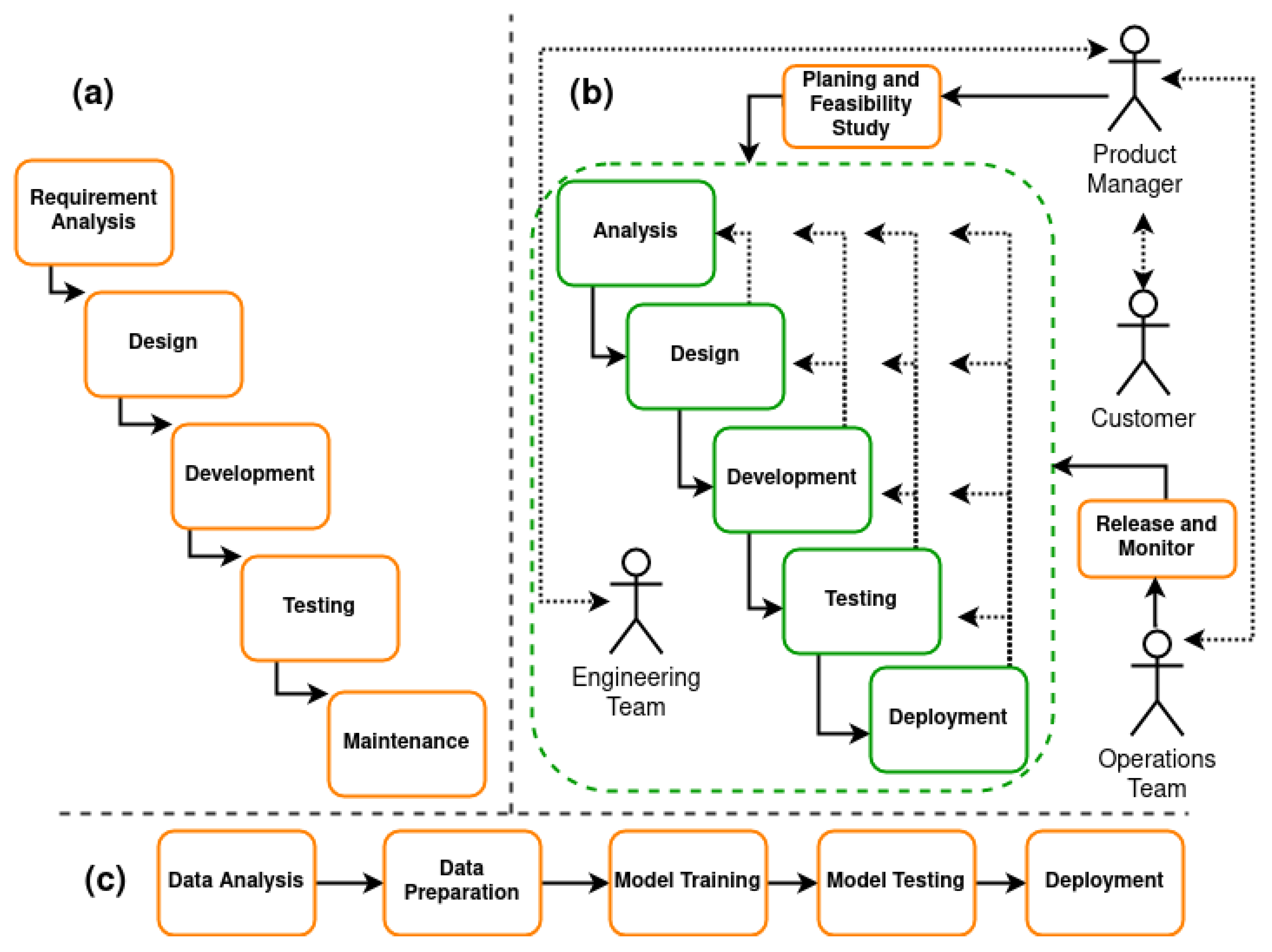 Java Programming, Ep-9, Iterative Statements