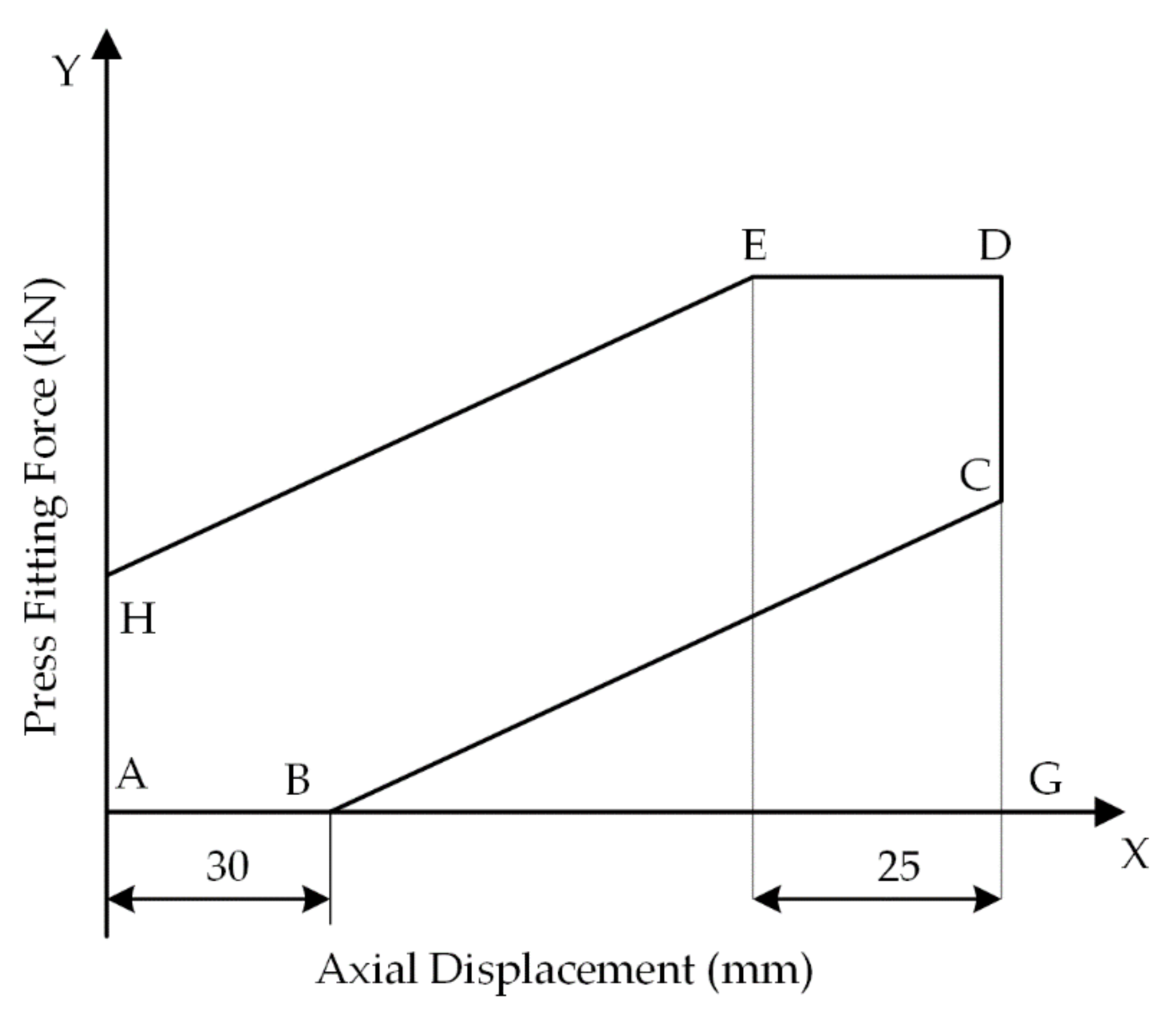 Applsci 11 08862 g003 550