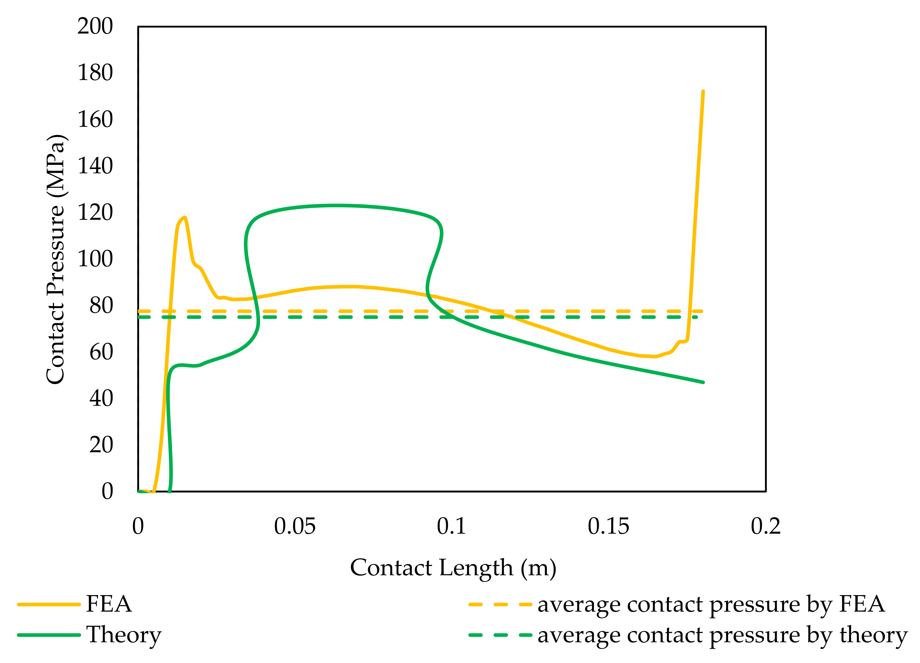 Applsci 11 08862 g008 550