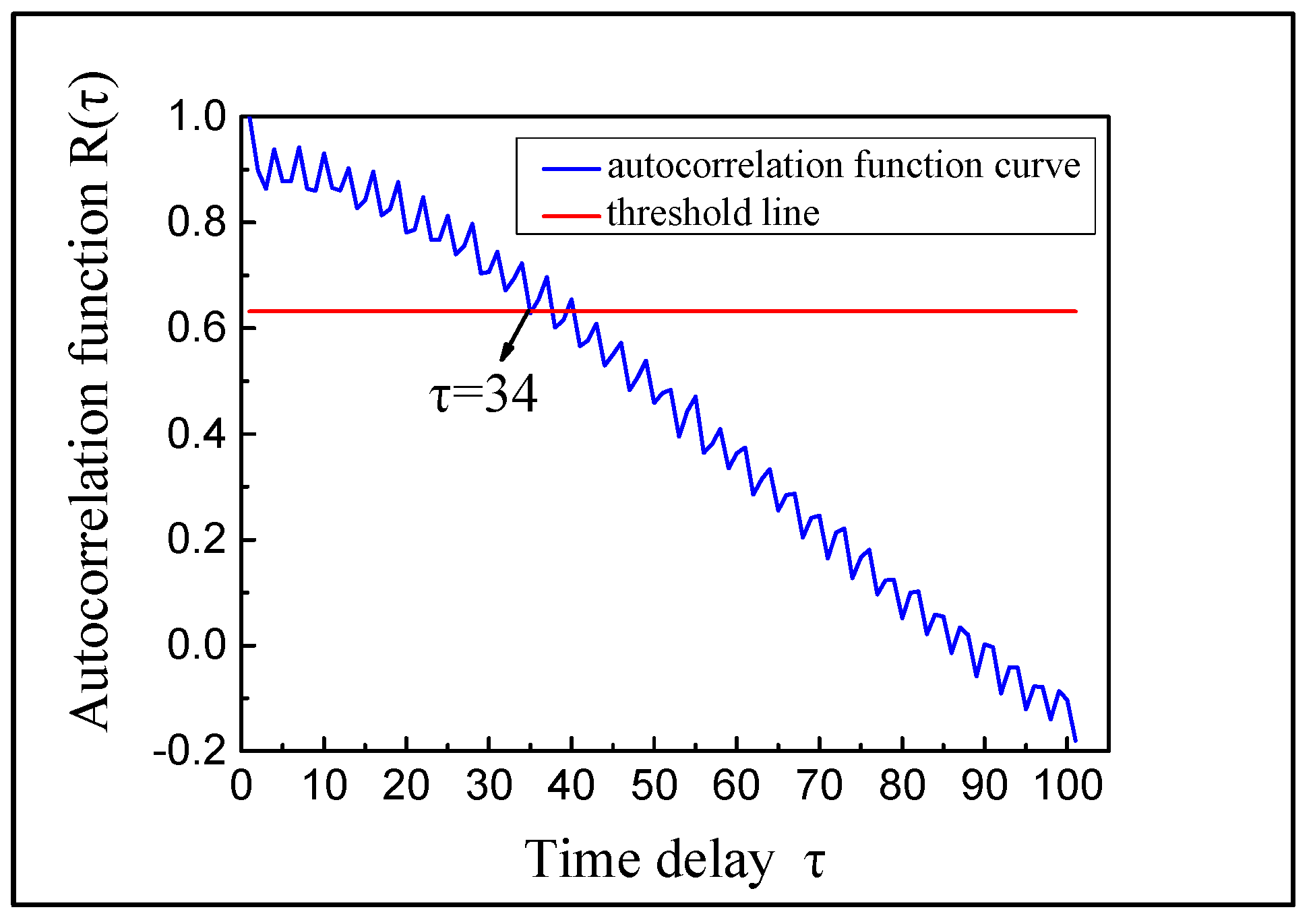 Applsci 11 08864 g004