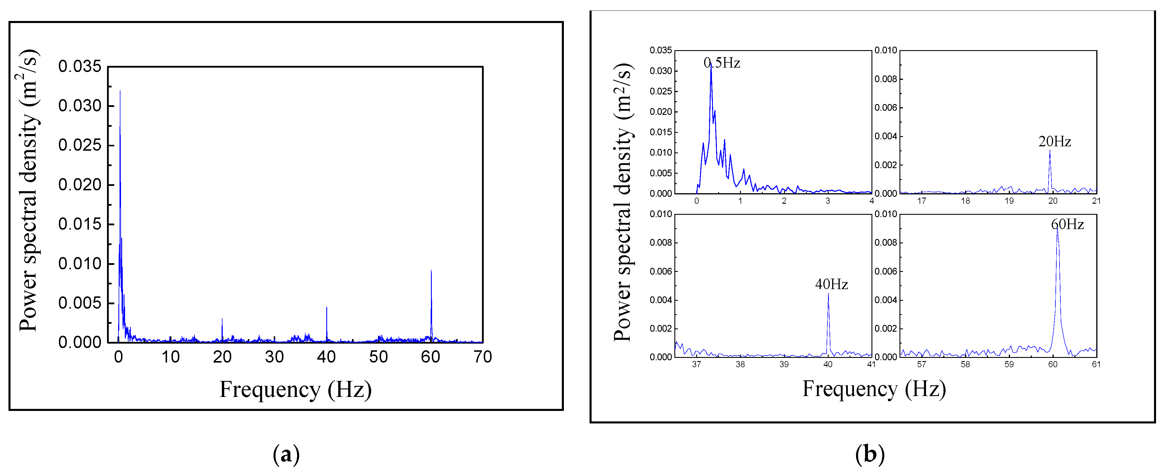 Applsci 11 08864 g010