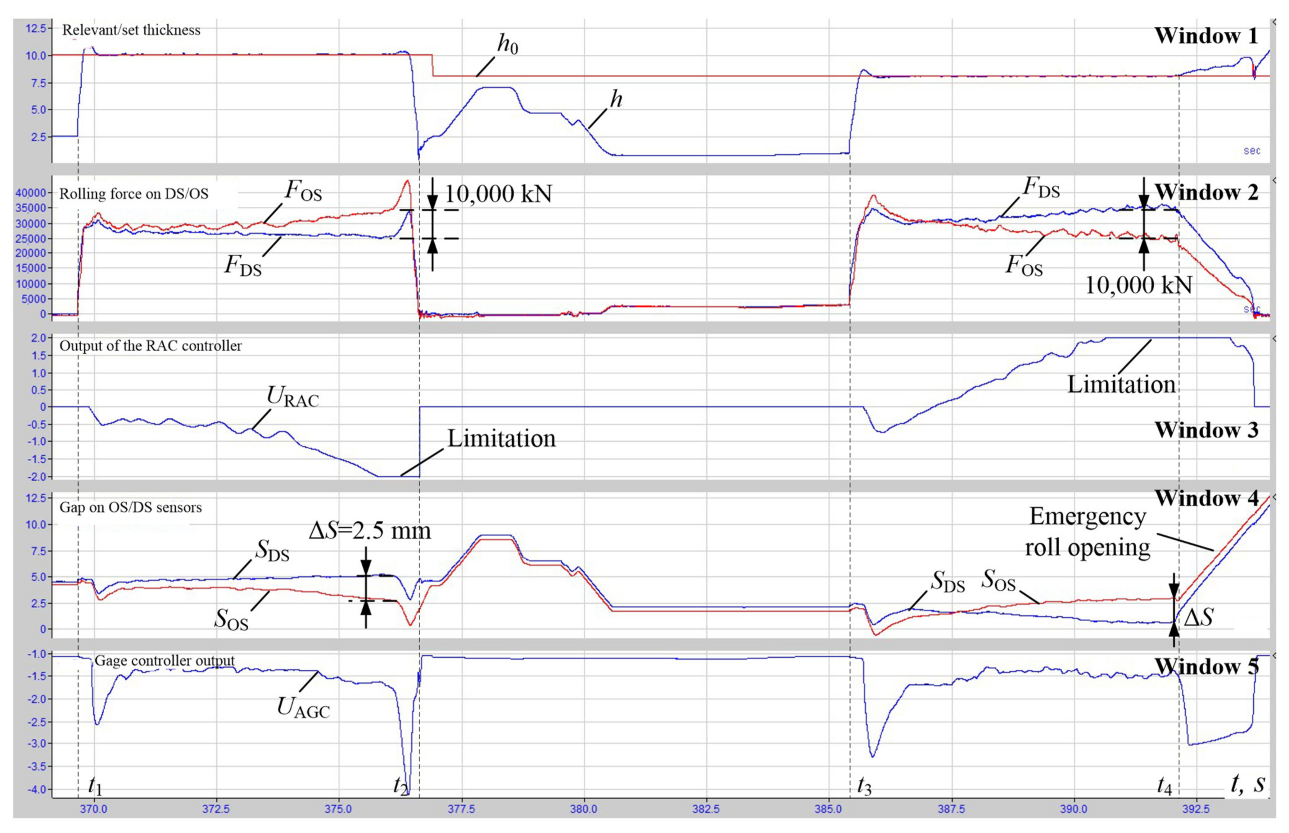 Applsci 11 08865 g006
