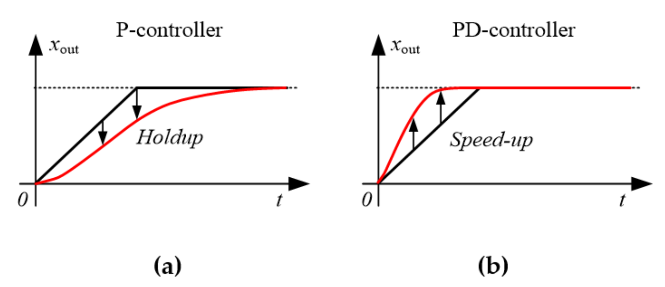 Applsci 11 08865 g008