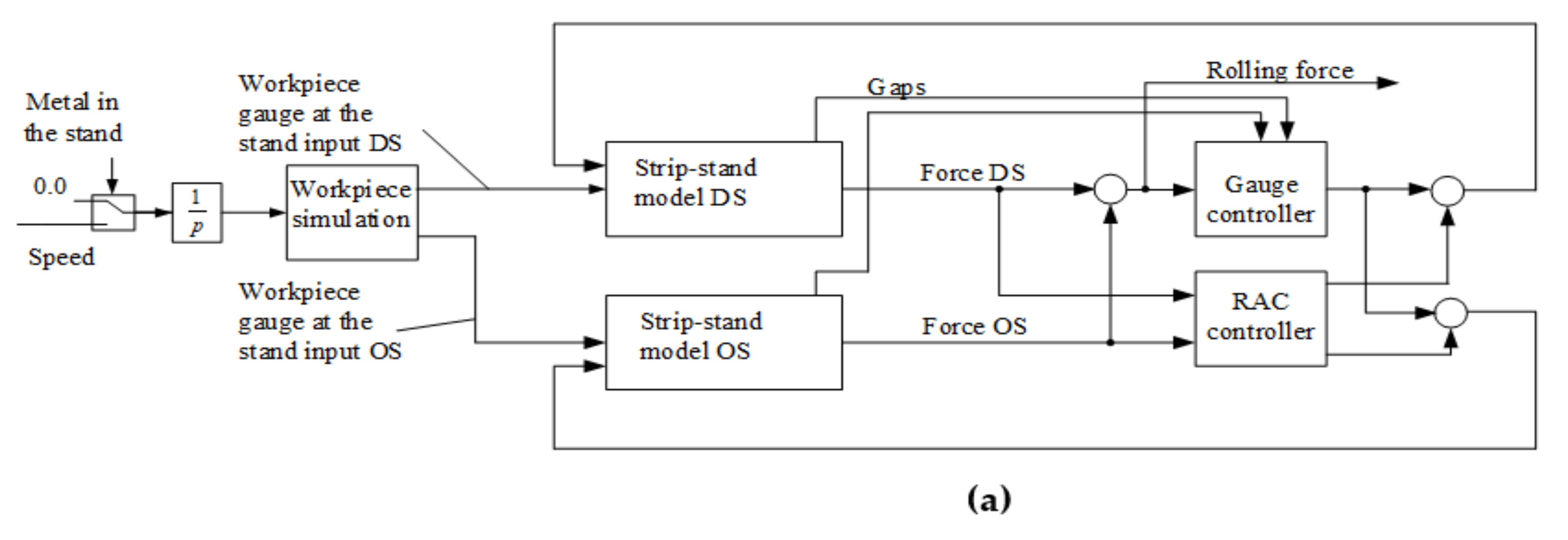 Applsci 11 08865 g009a