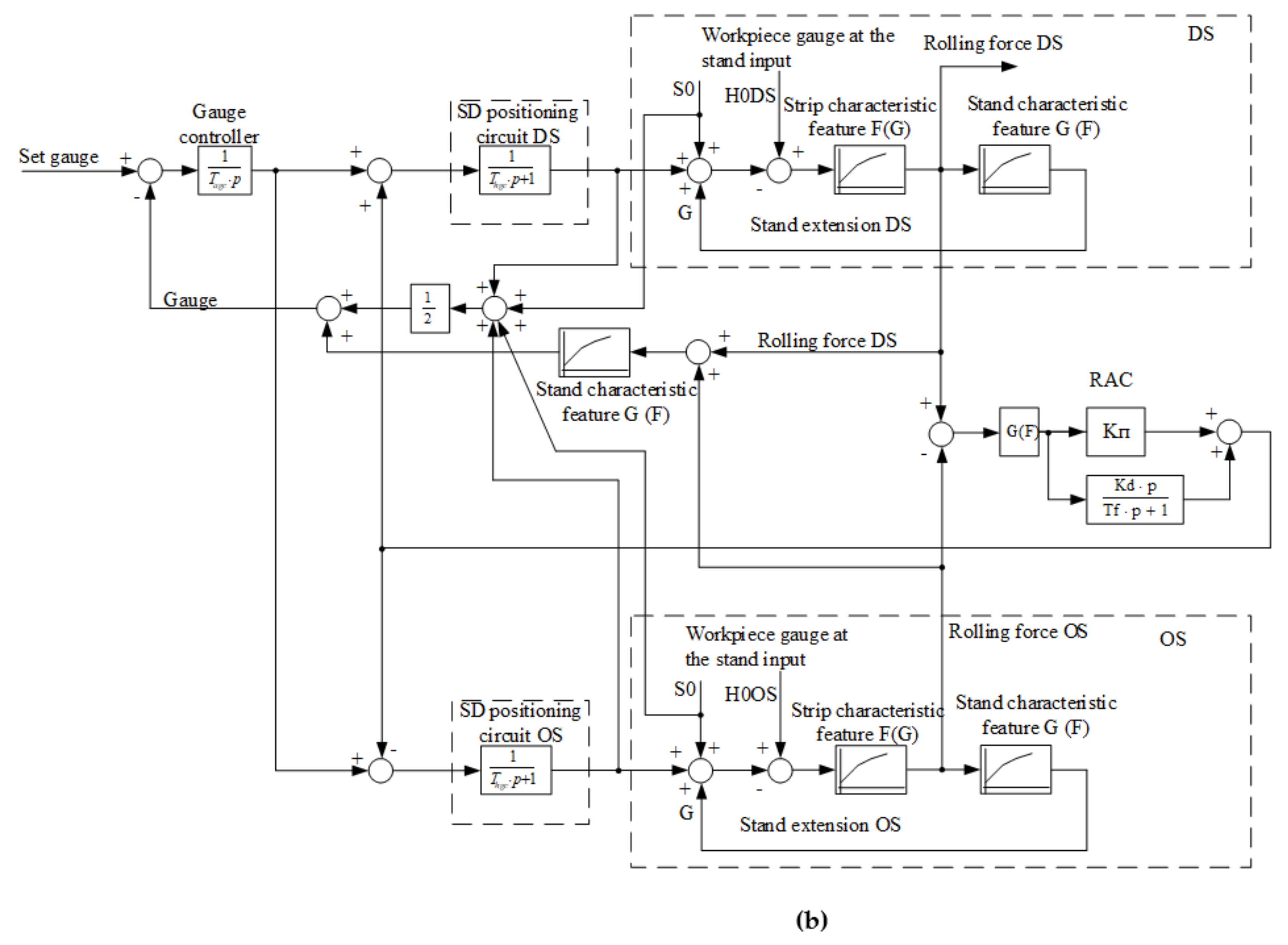 Applsci 11 08865 g009b