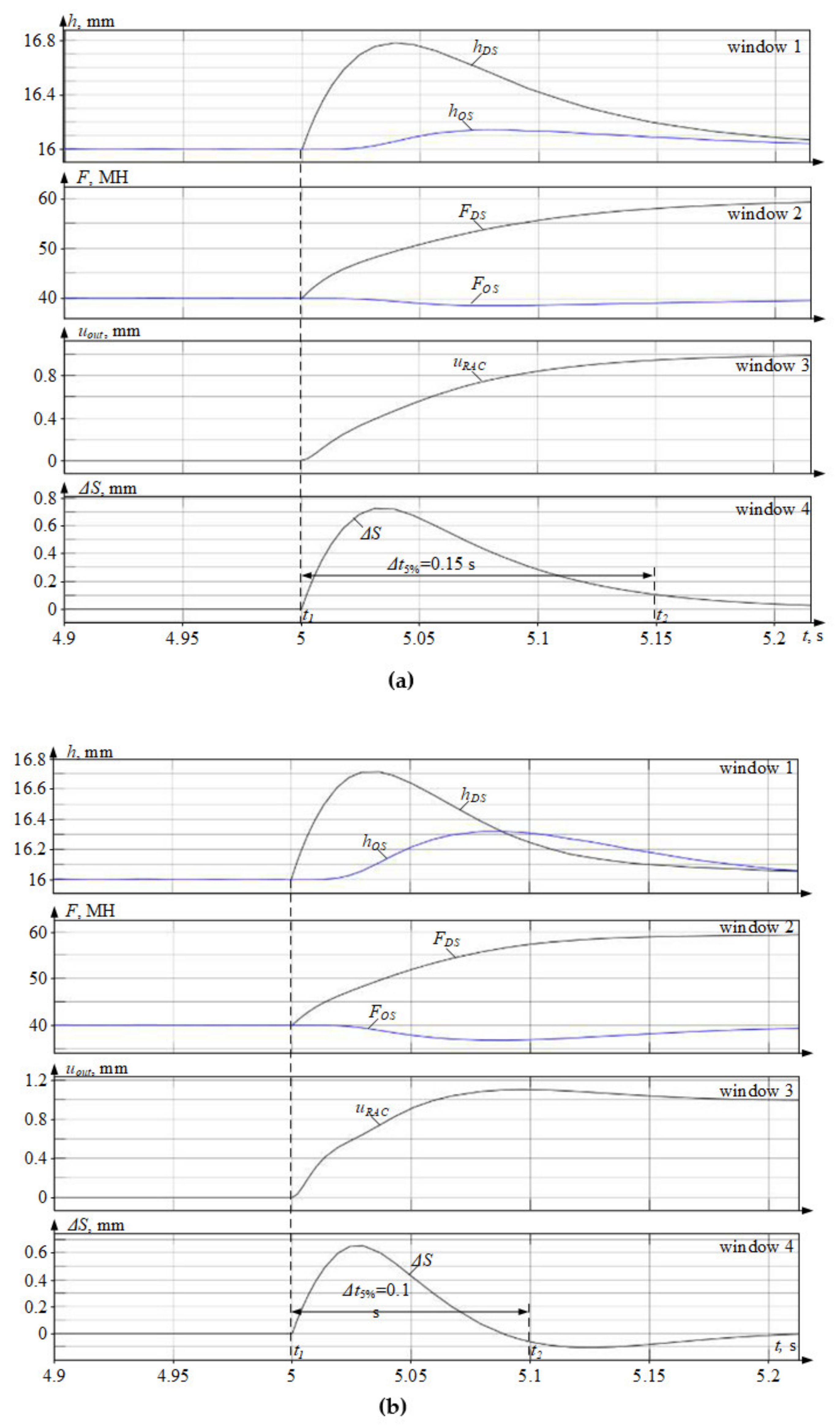 Applsci 11 08865 g010