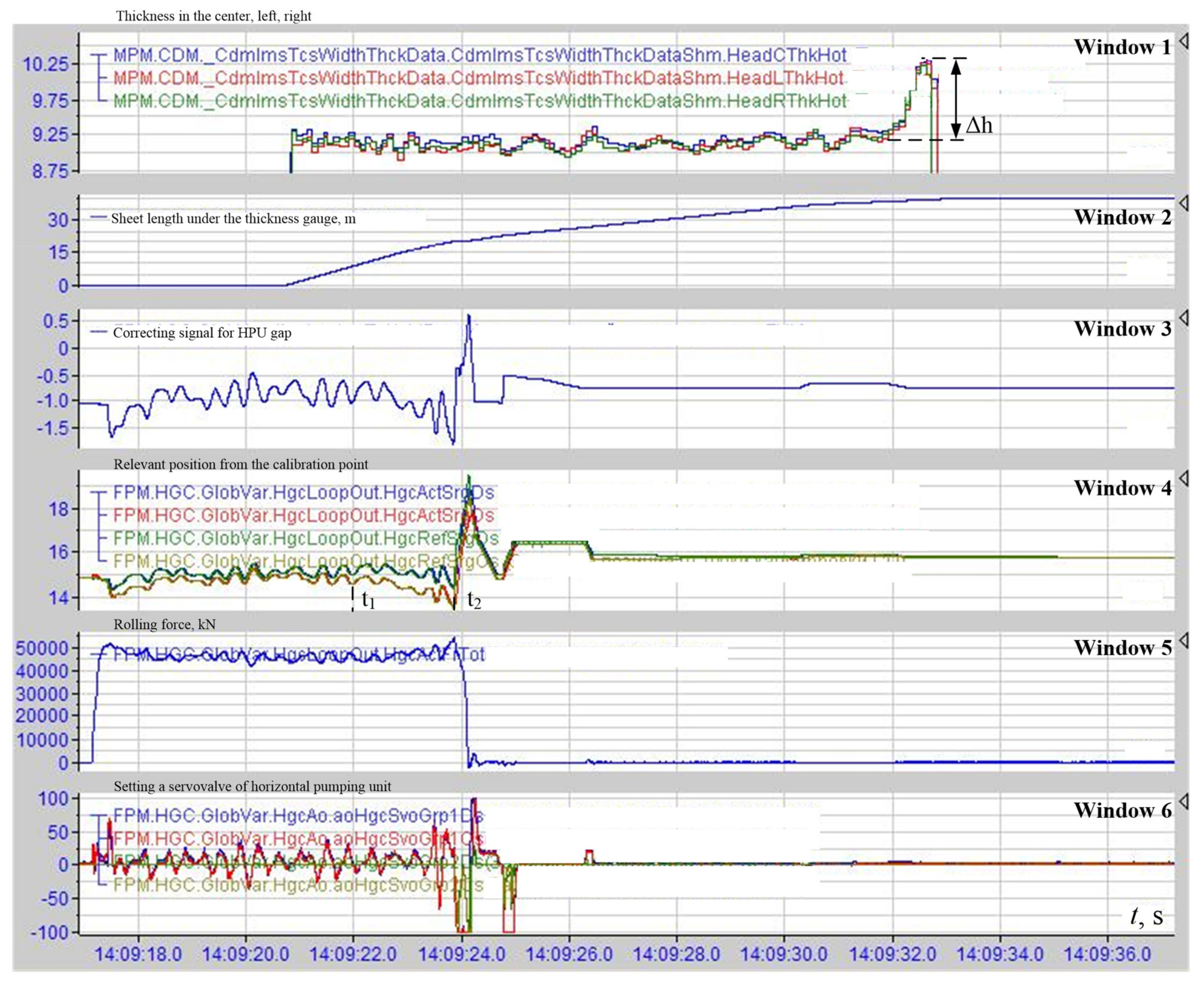 Applsci 11 08865 g014