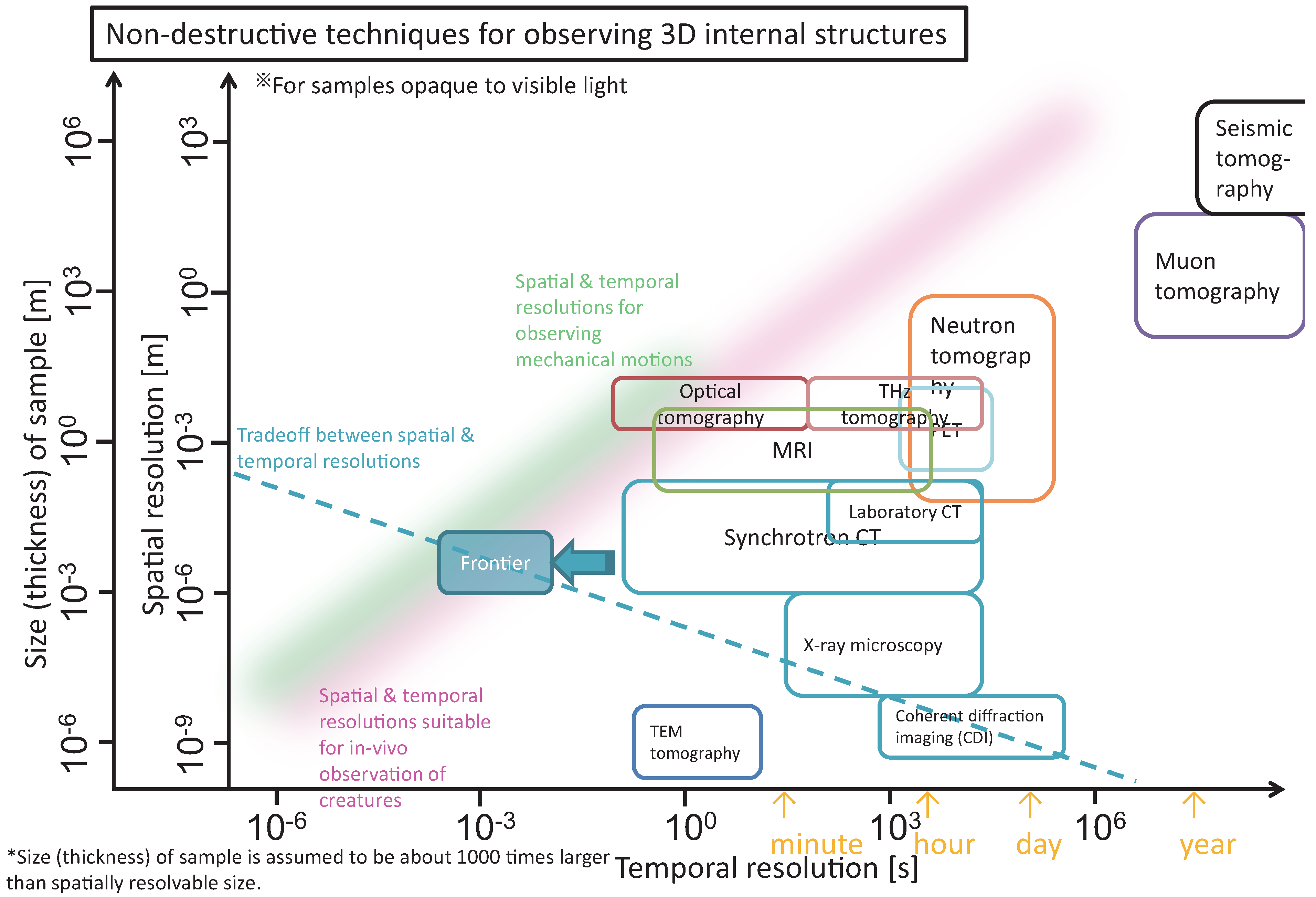 Applsci 11 08868 g004 550