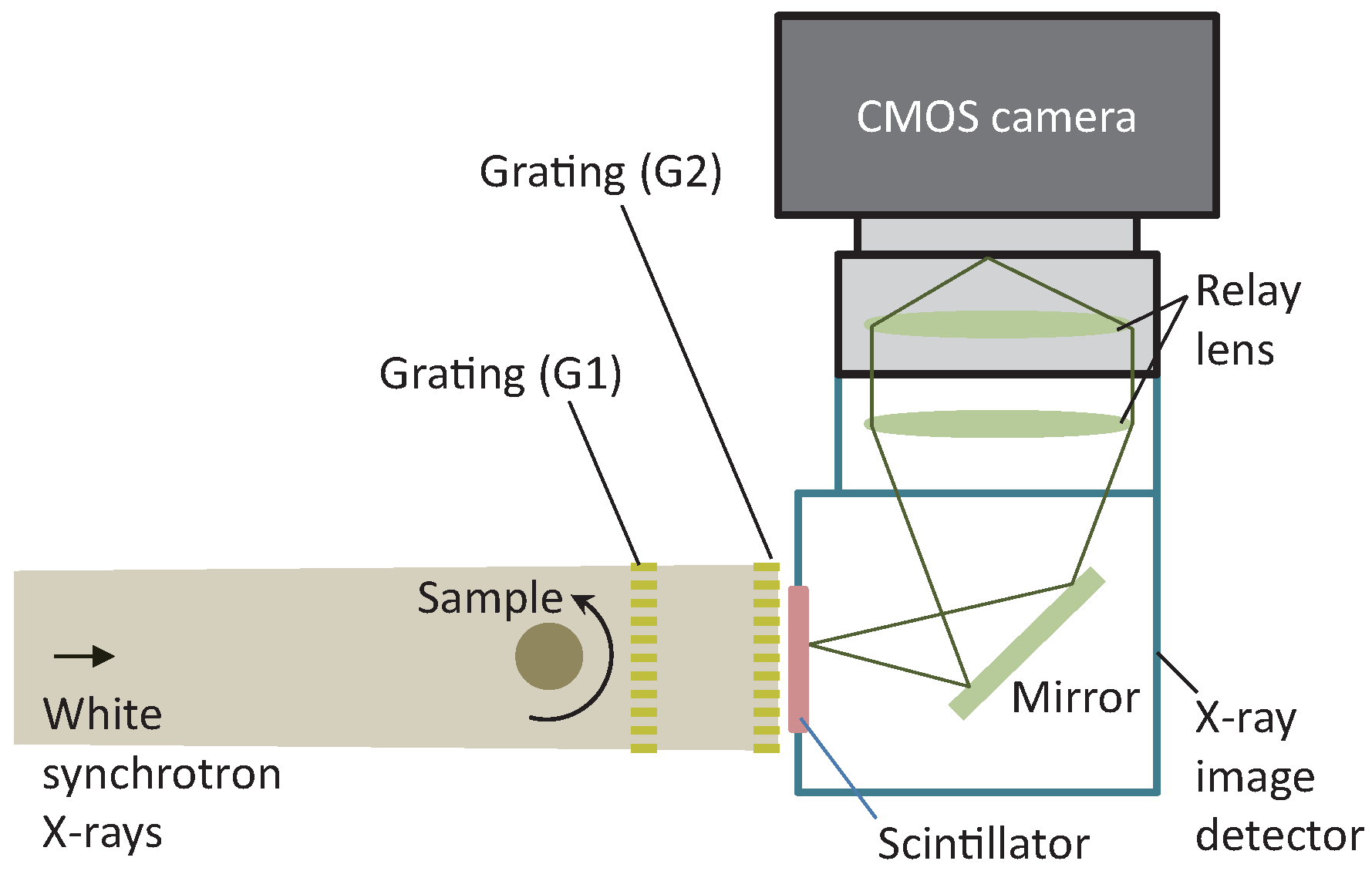 Applsci 11 08868 g005 550