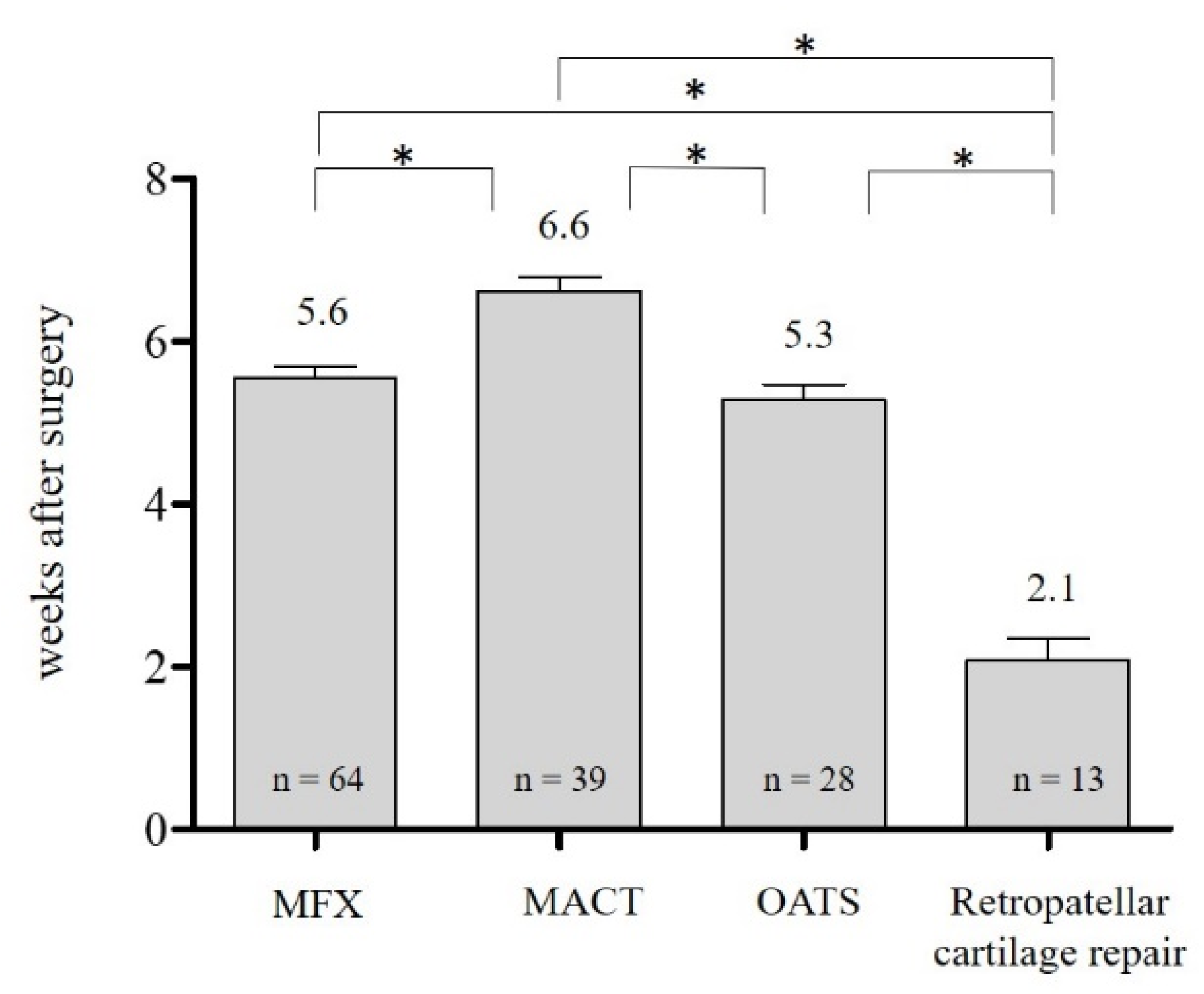 Applied Sciences Free FullText The Conformity of Rehabilitation