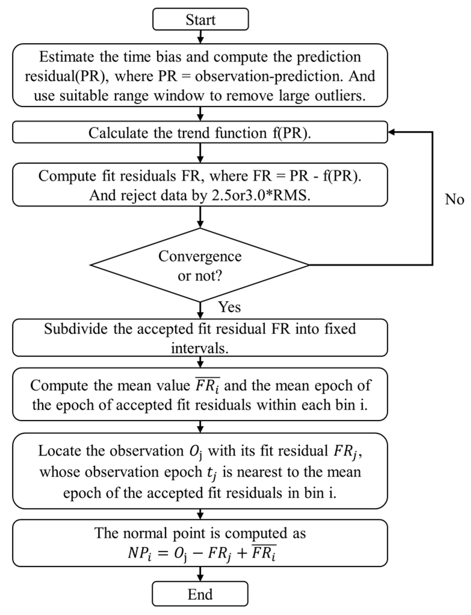 Applsci 11 08880 g001 550