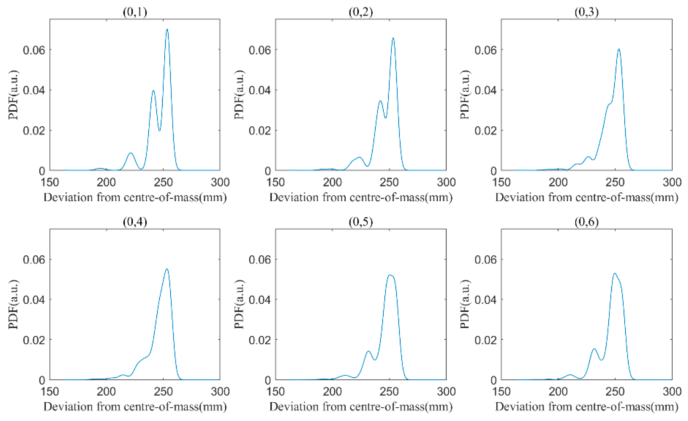 Applsci 11 08880 g003 550