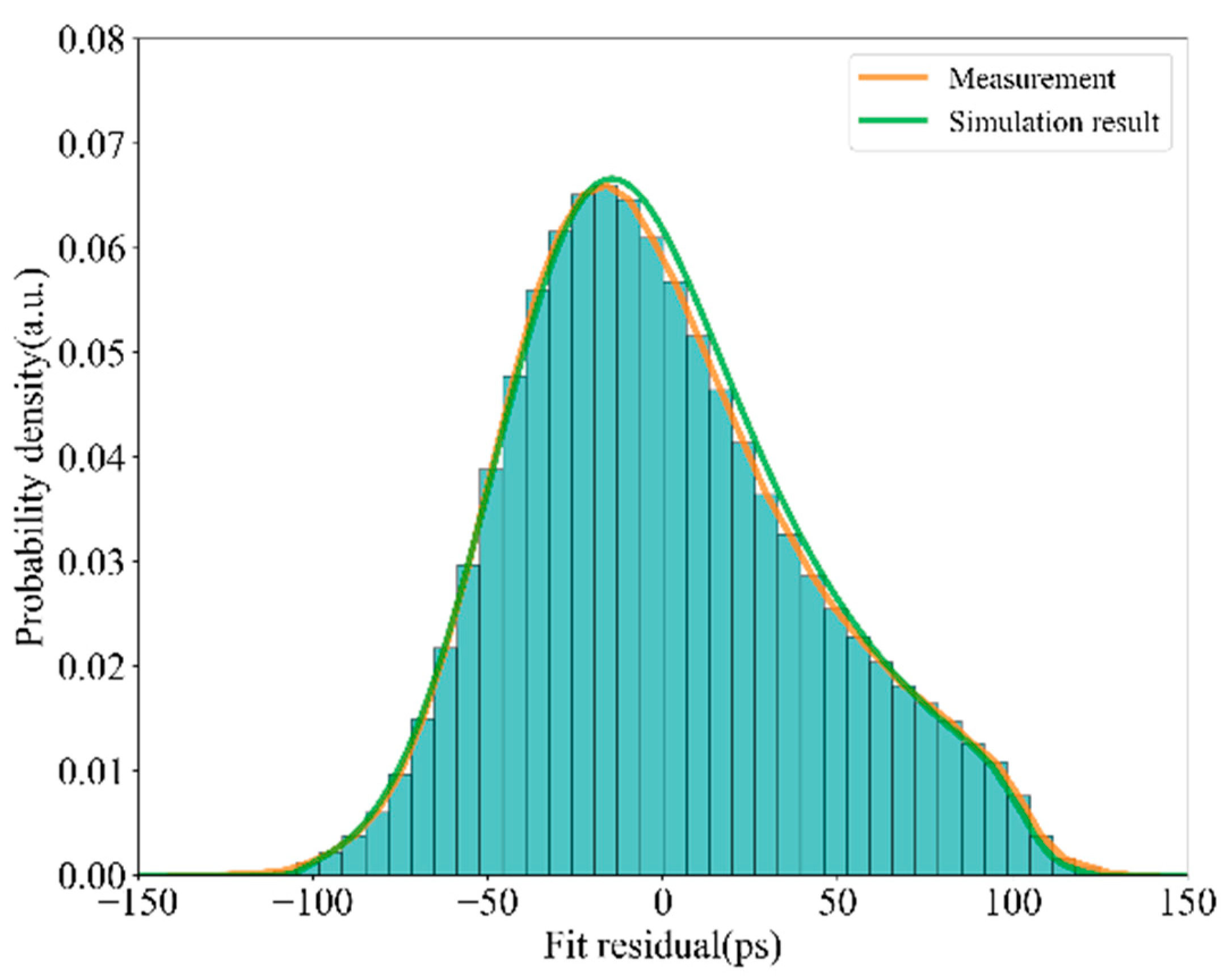 Applsci 11 08880 g004 550