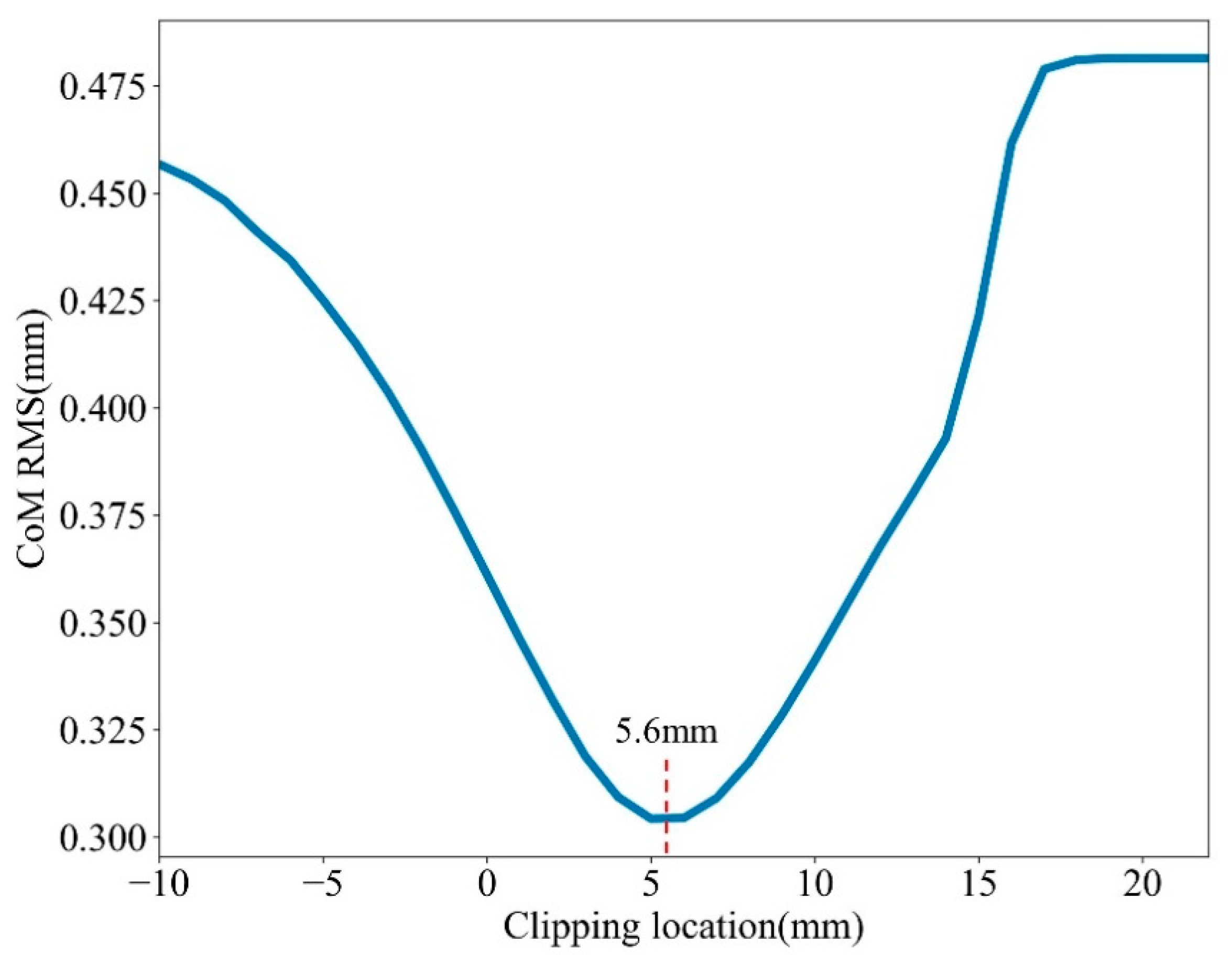 Applsci 11 08880 g006 550