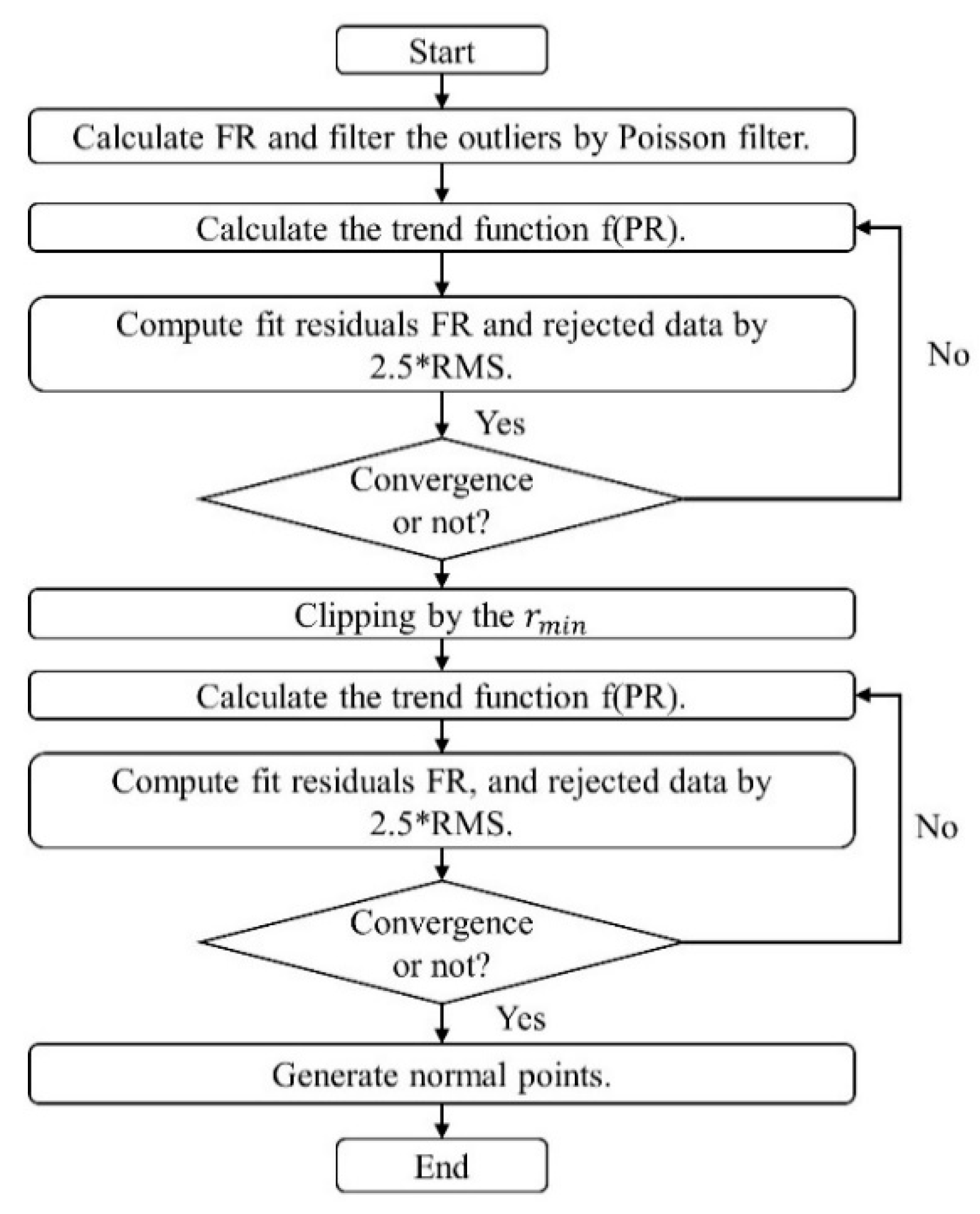 Applsci 11 08880 g007 550