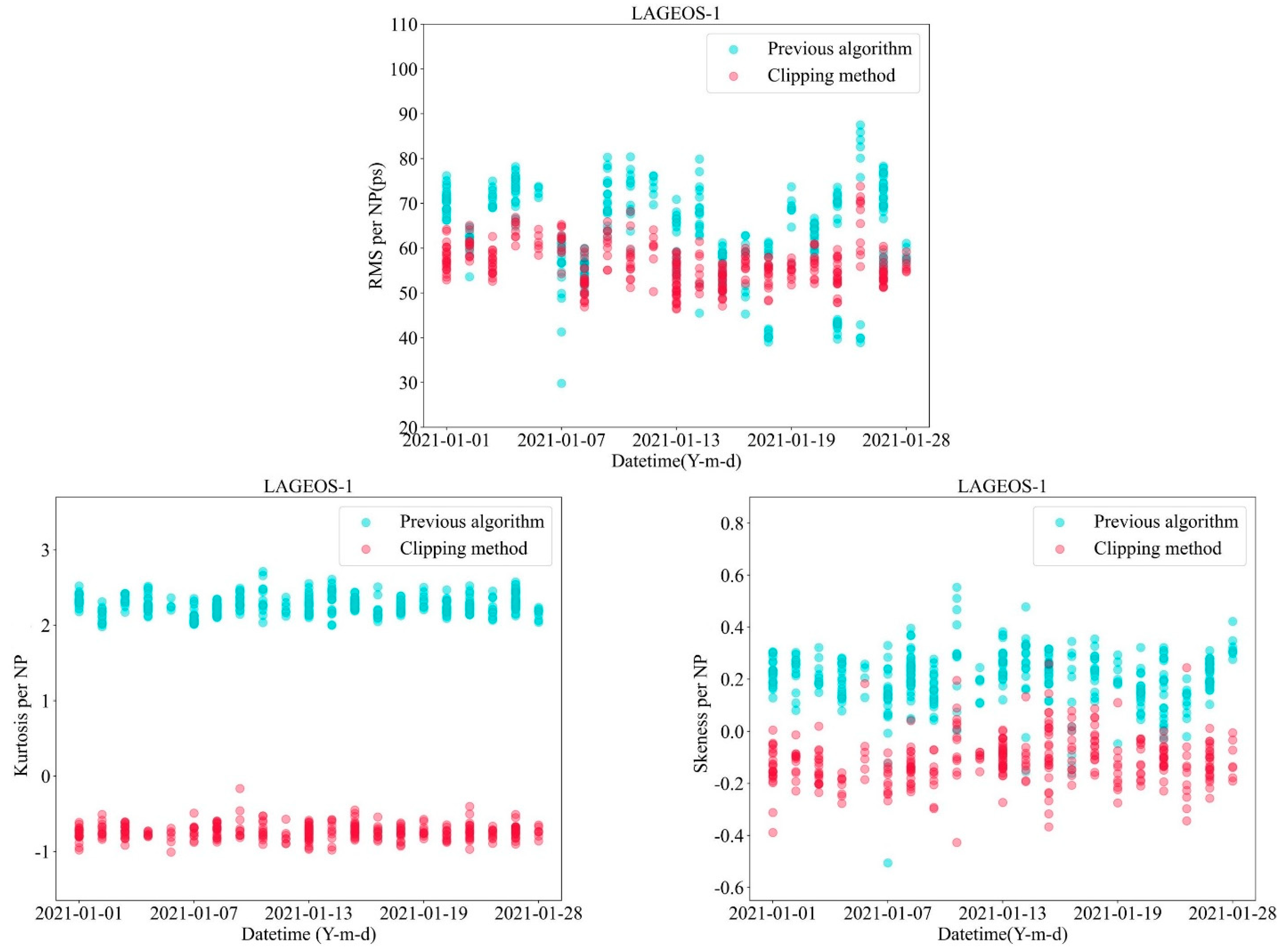 Applsci 11 08880 g009 550