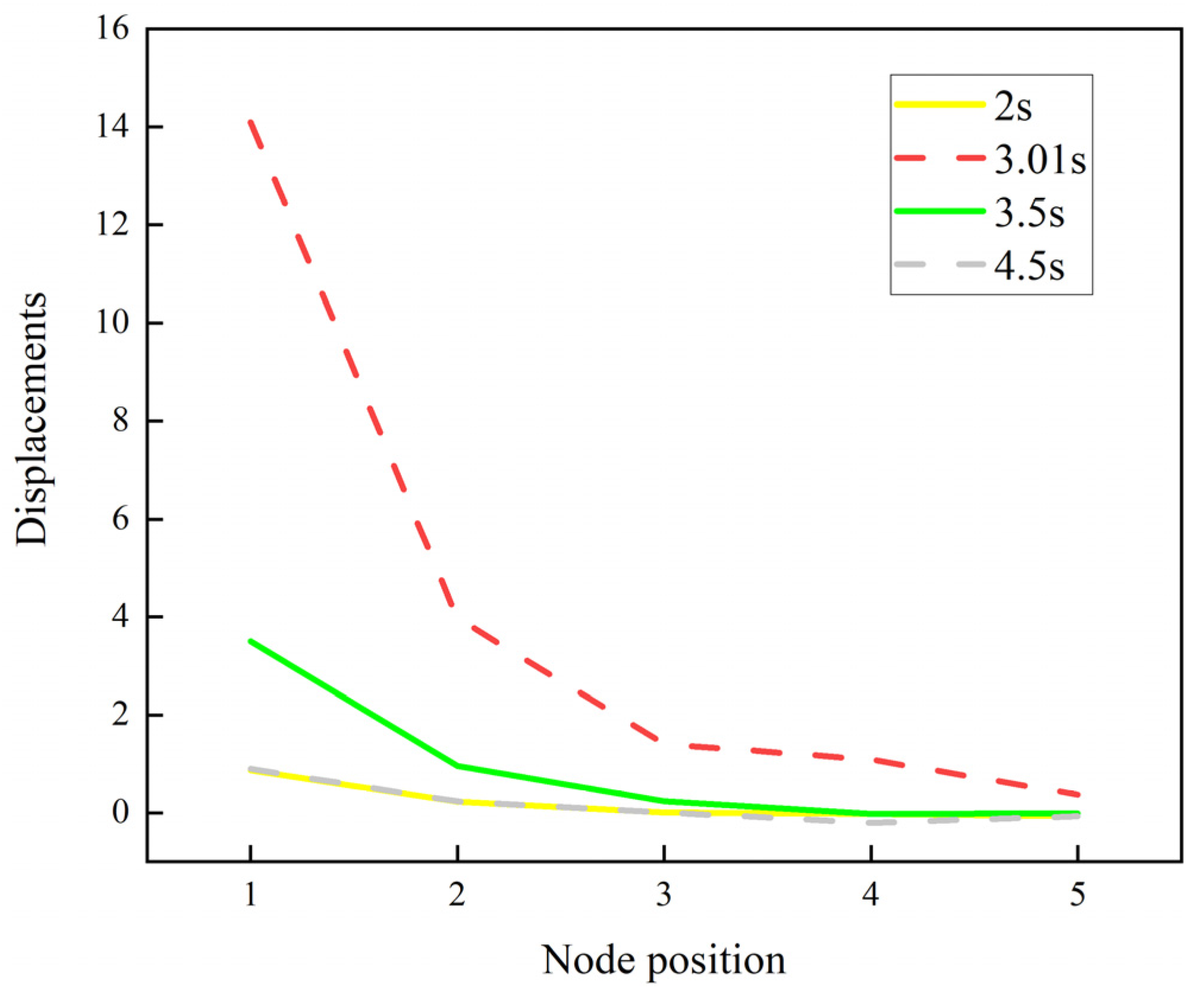 Applsci 11 08883 g014 Applsci 11 08883 g014
