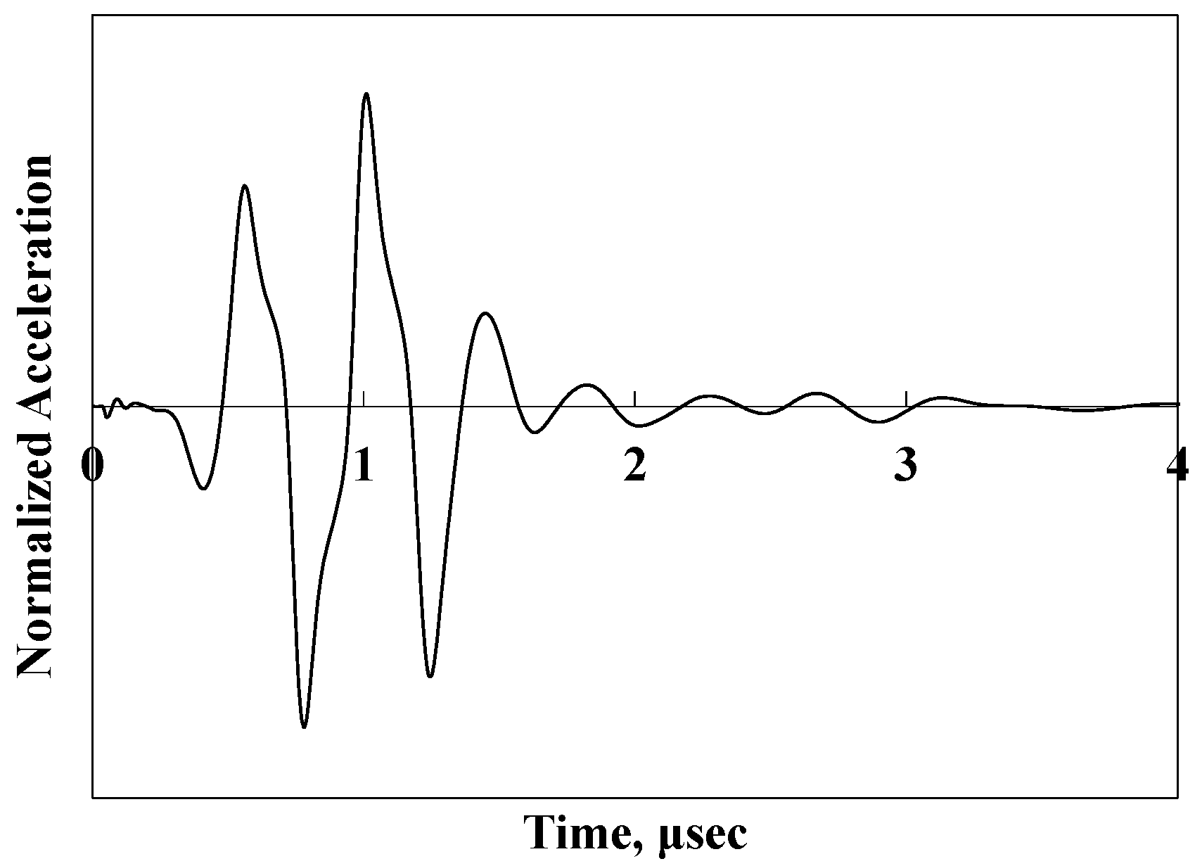 Applsci 11 08888 g006