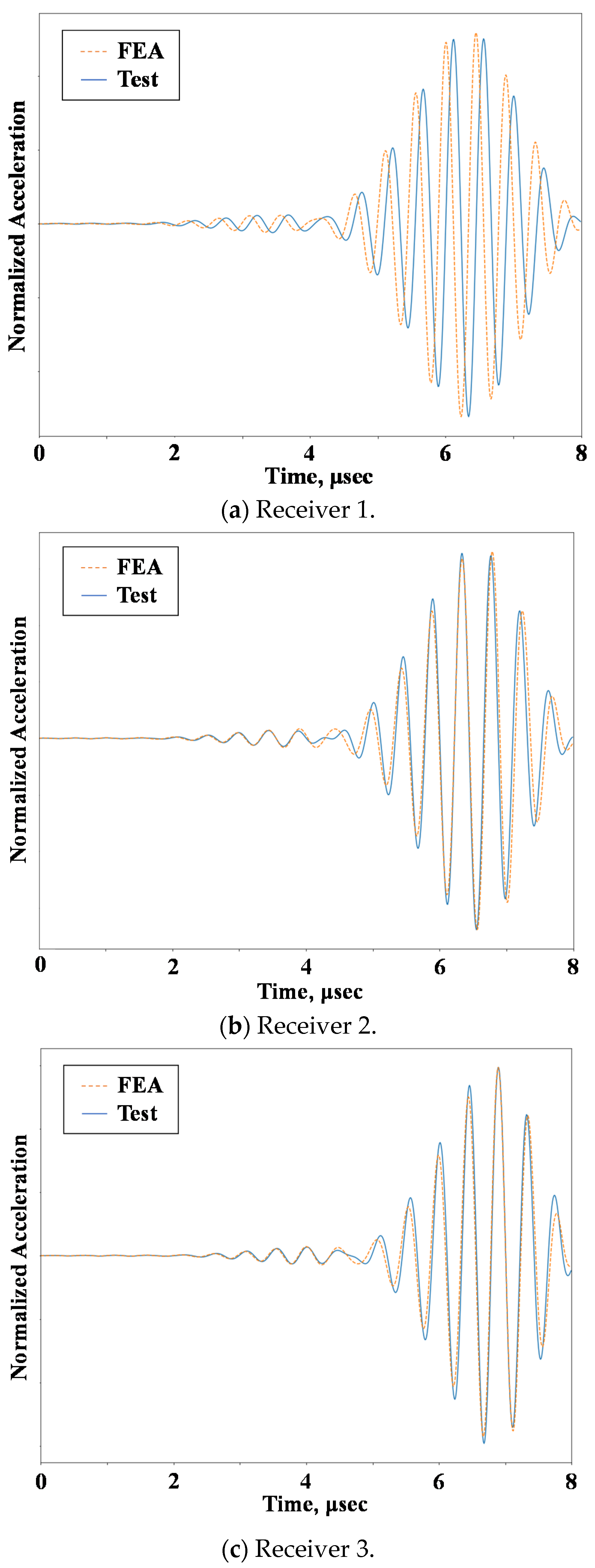 Applsci 11 08888 g008