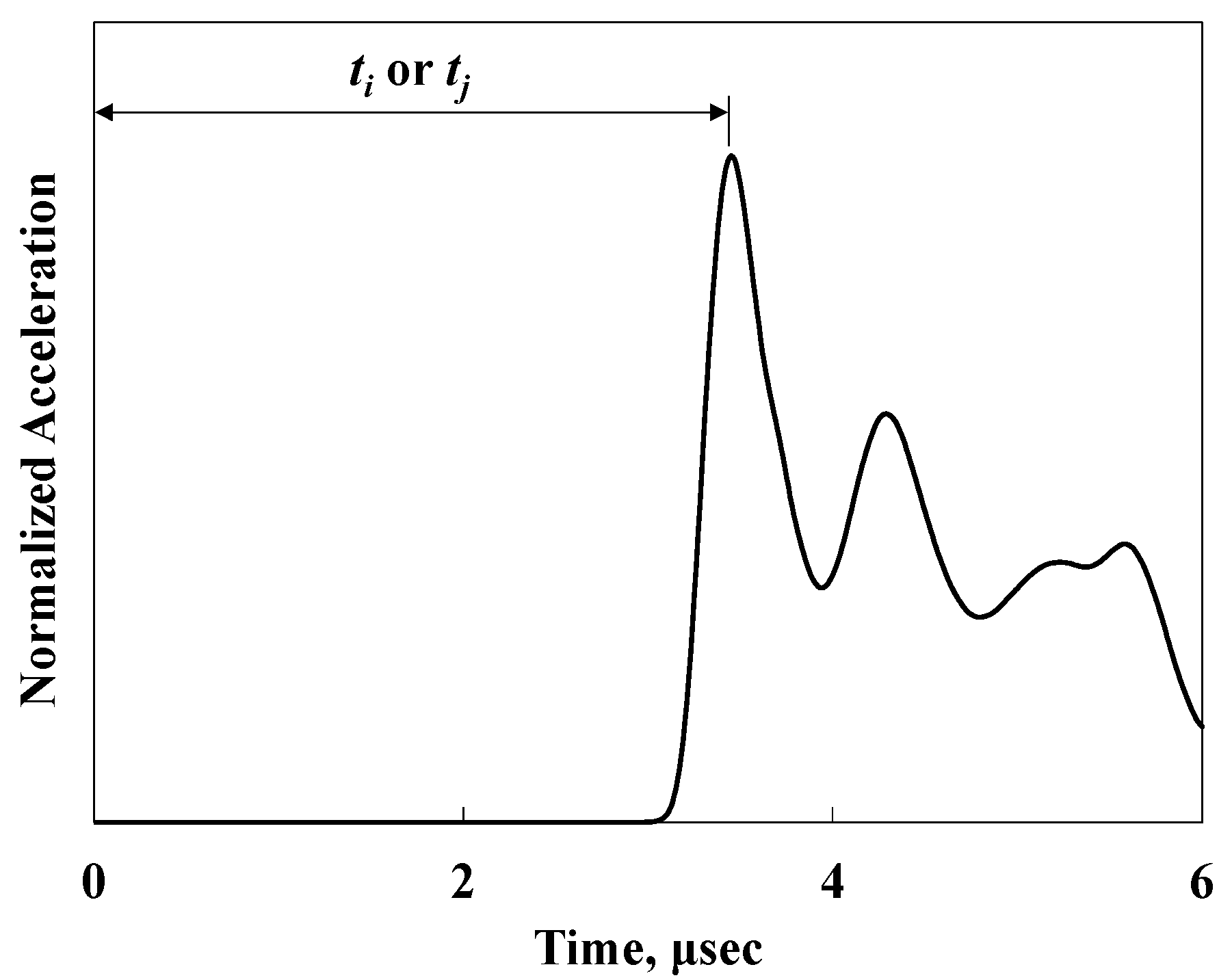 Applsci 11 08888 g012