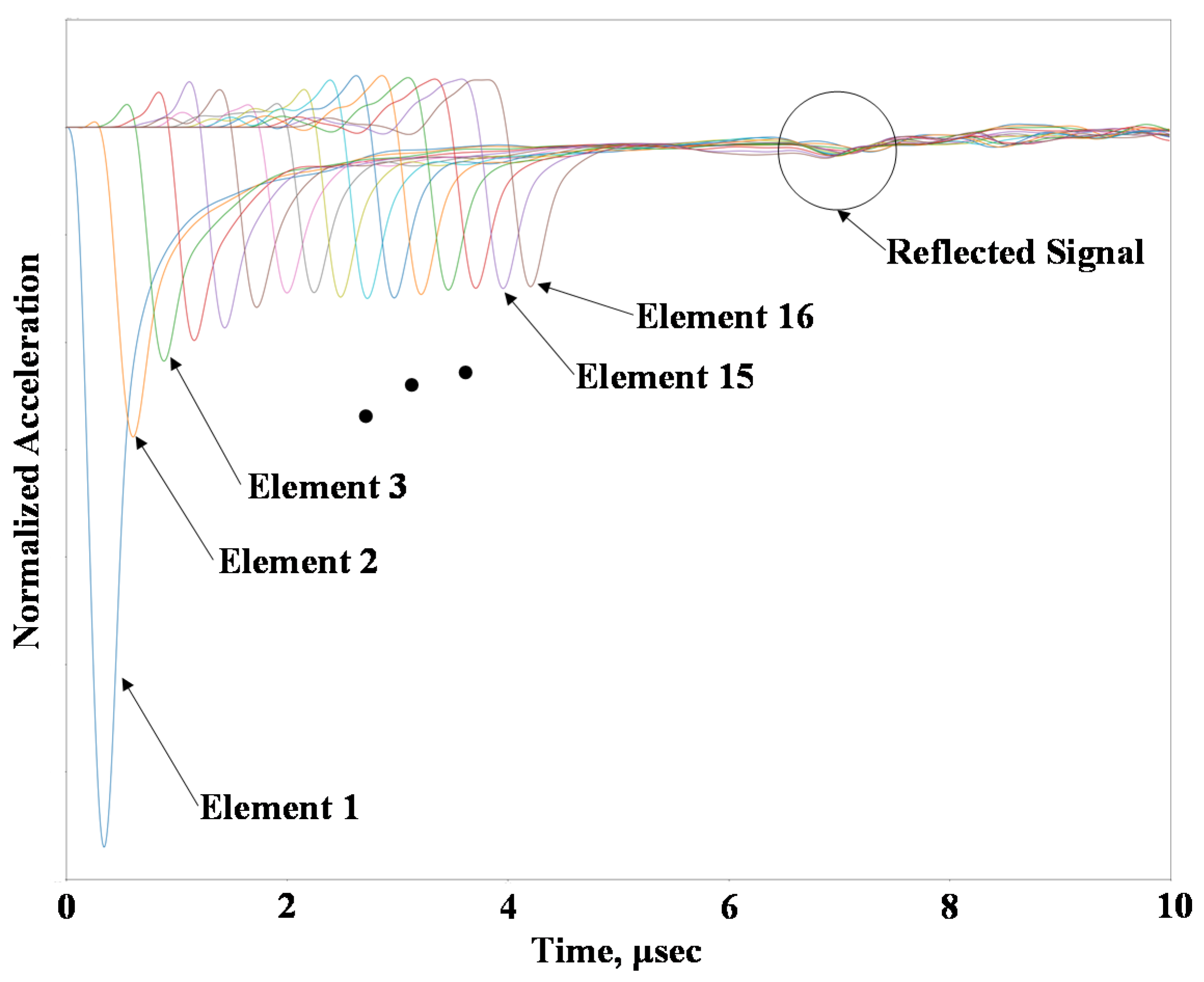 Applsci 11 08888 g014