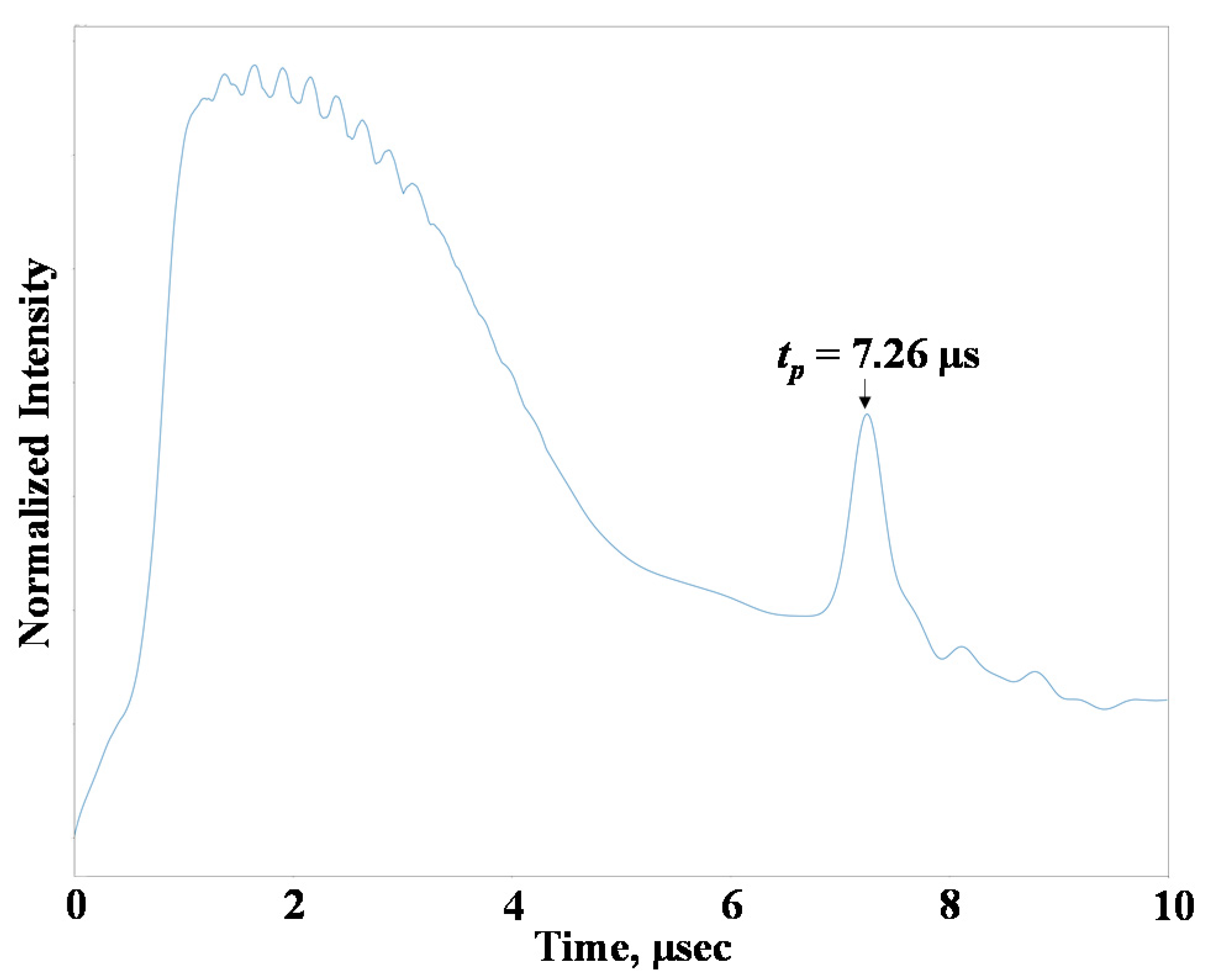 Applsci 11 08888 g016