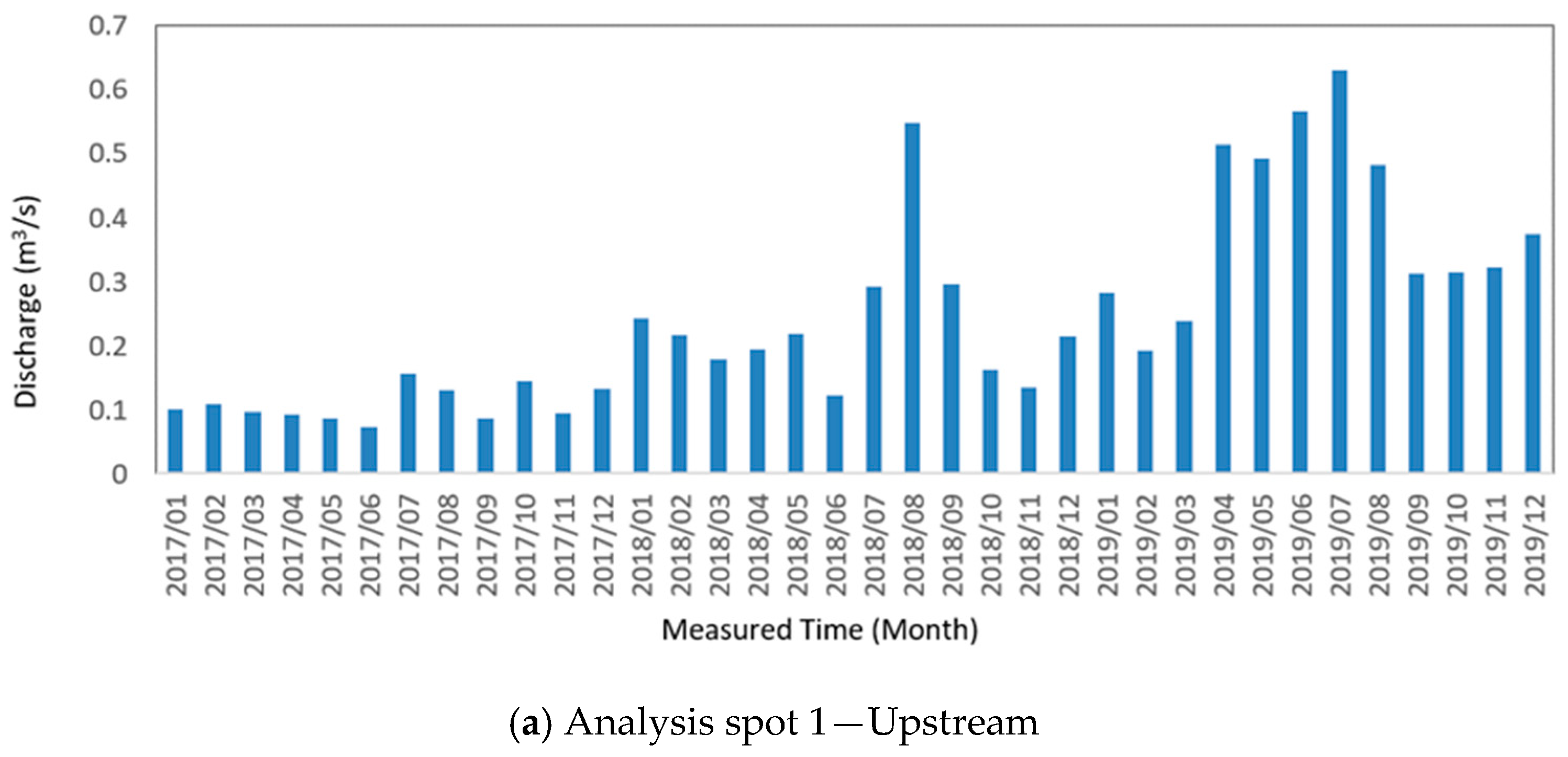 Applsci 11 08890 g003a