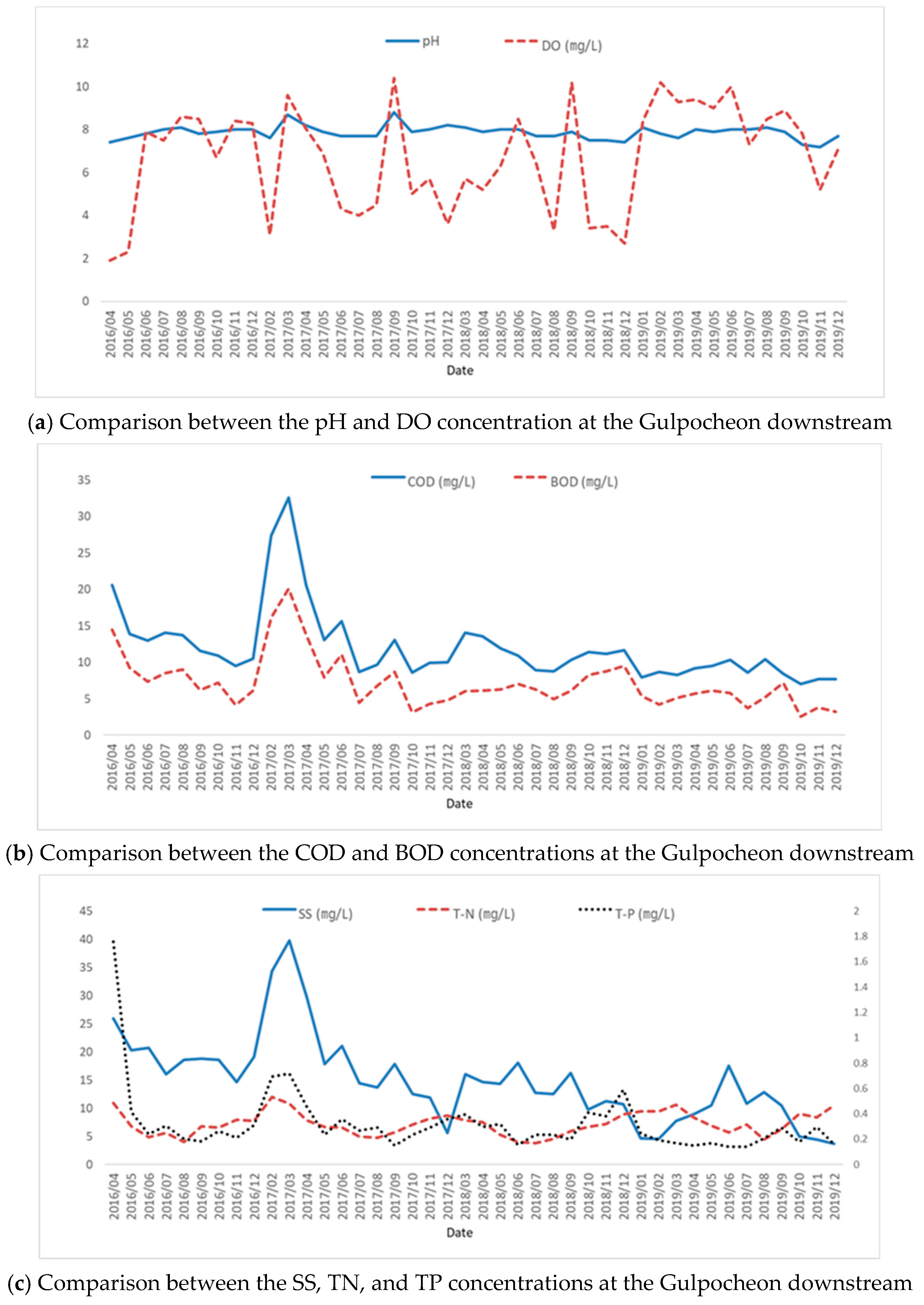 Applsci 11 08890 g005