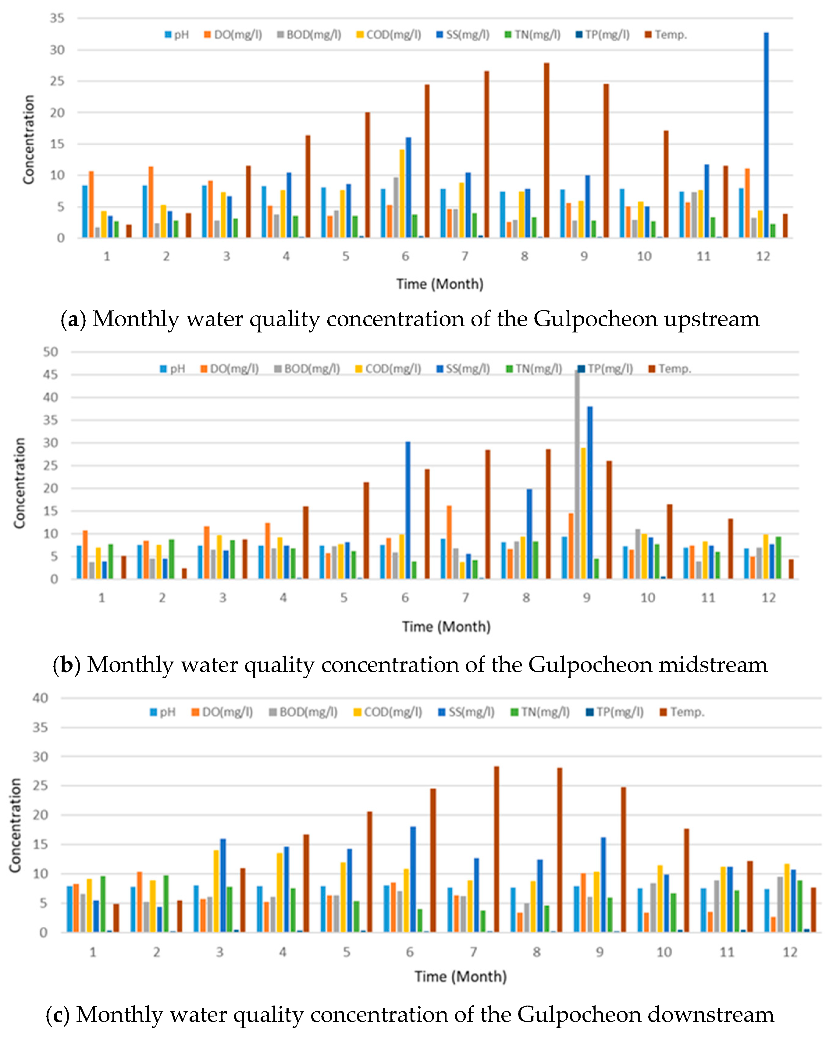 Applsci 11 08890 g008a