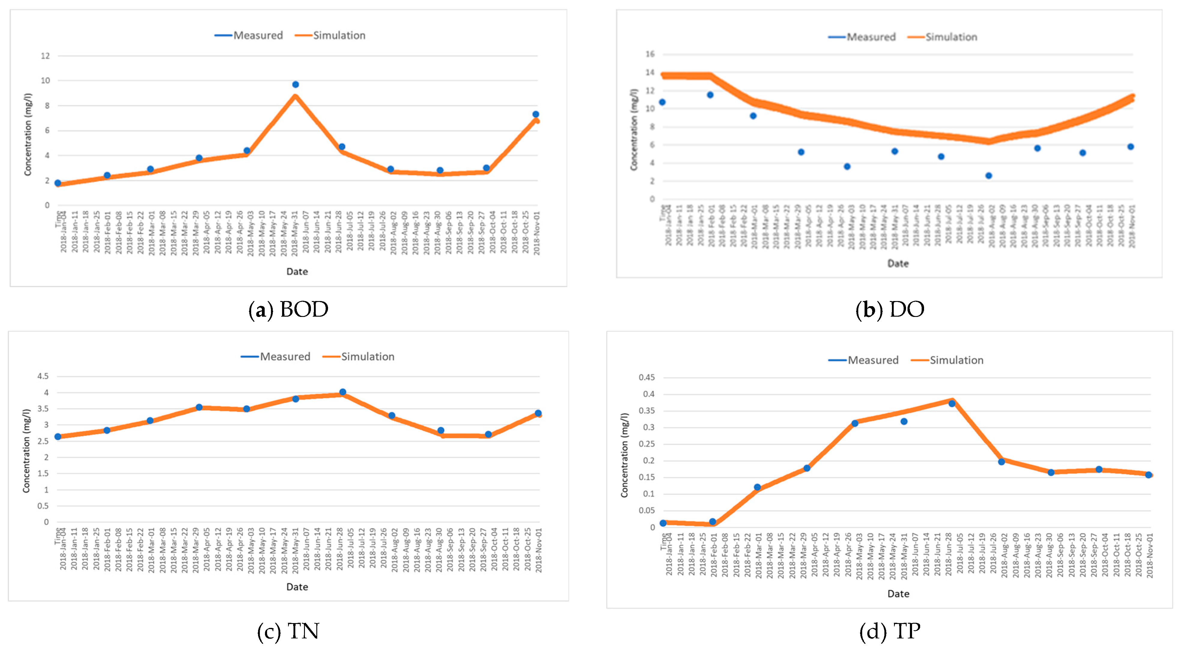 Applsci 11 08890 g010