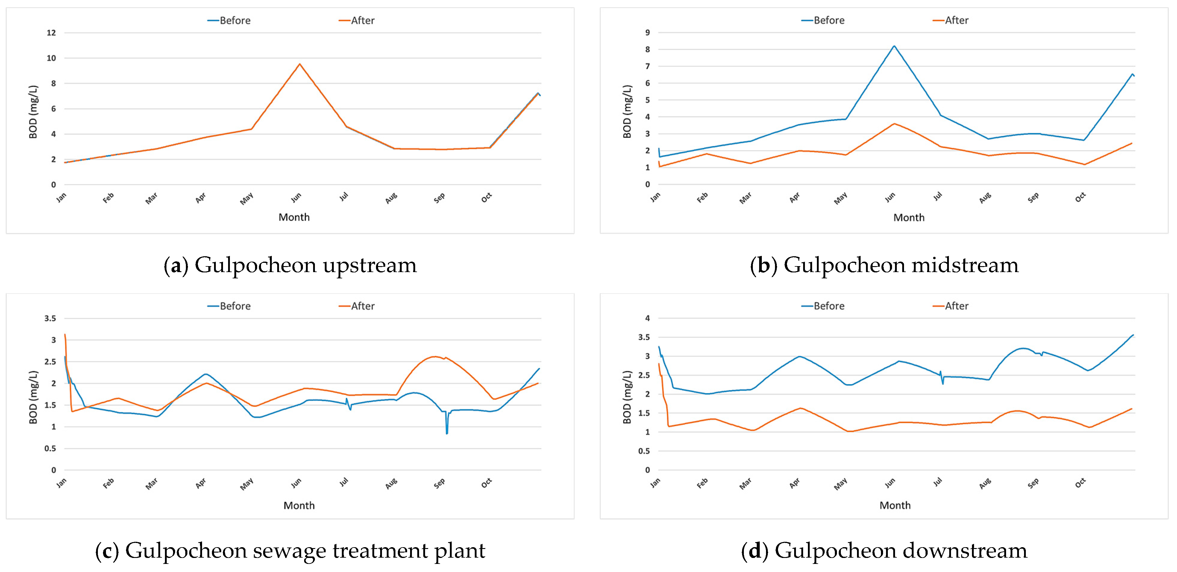 Applsci 11 08890 g012