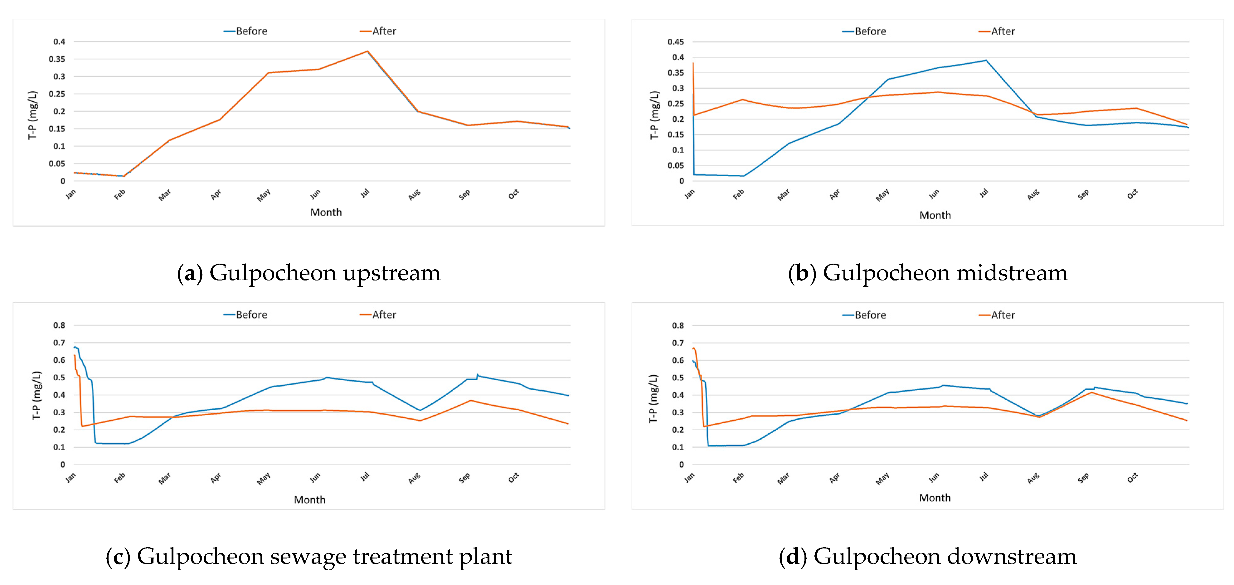 Applsci 11 08890 g015