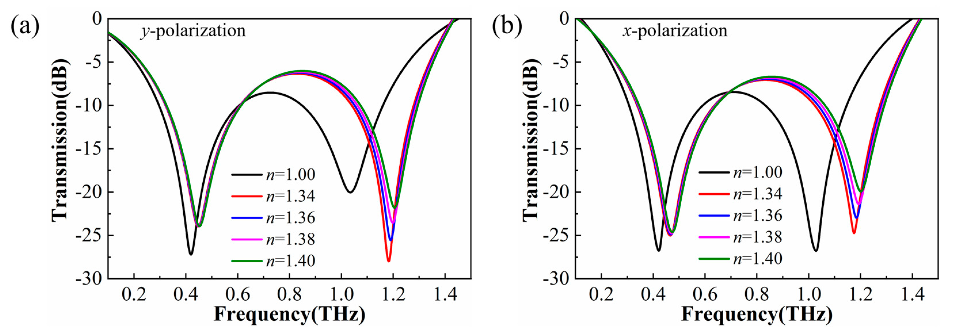 Applsci 11 08892 g002 550