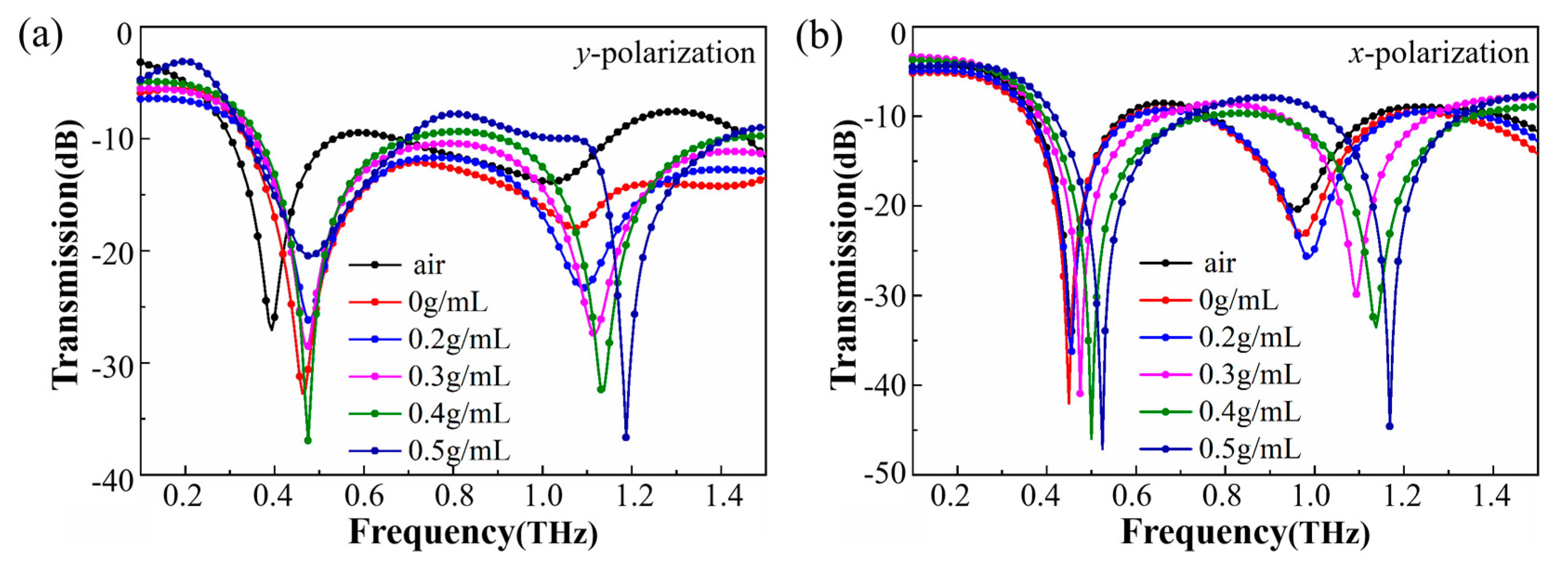 Applsci 11 08892 g006 550