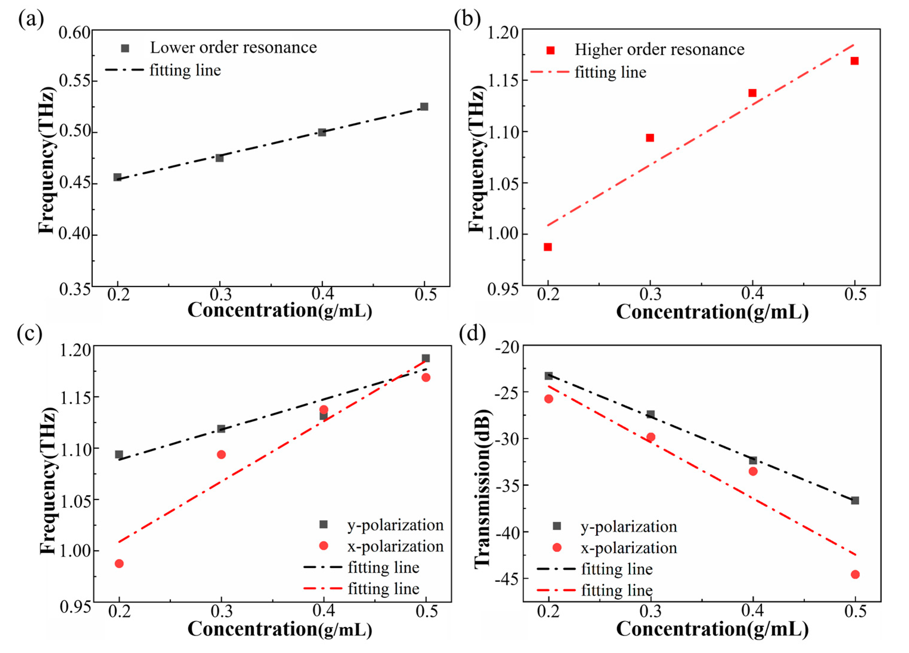 Applsci 11 08892 g007 550
