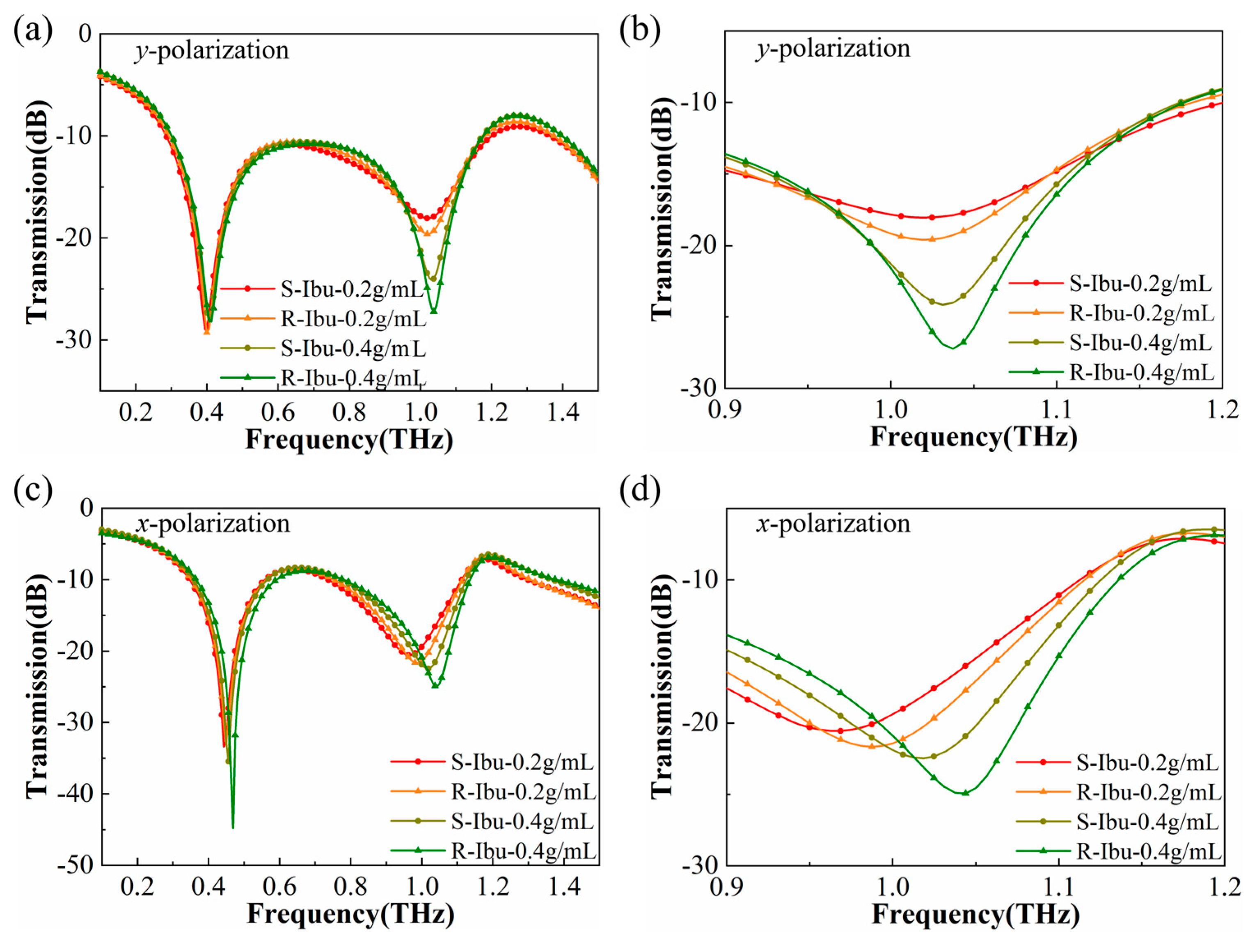 Applsci 11 08892 g008 550