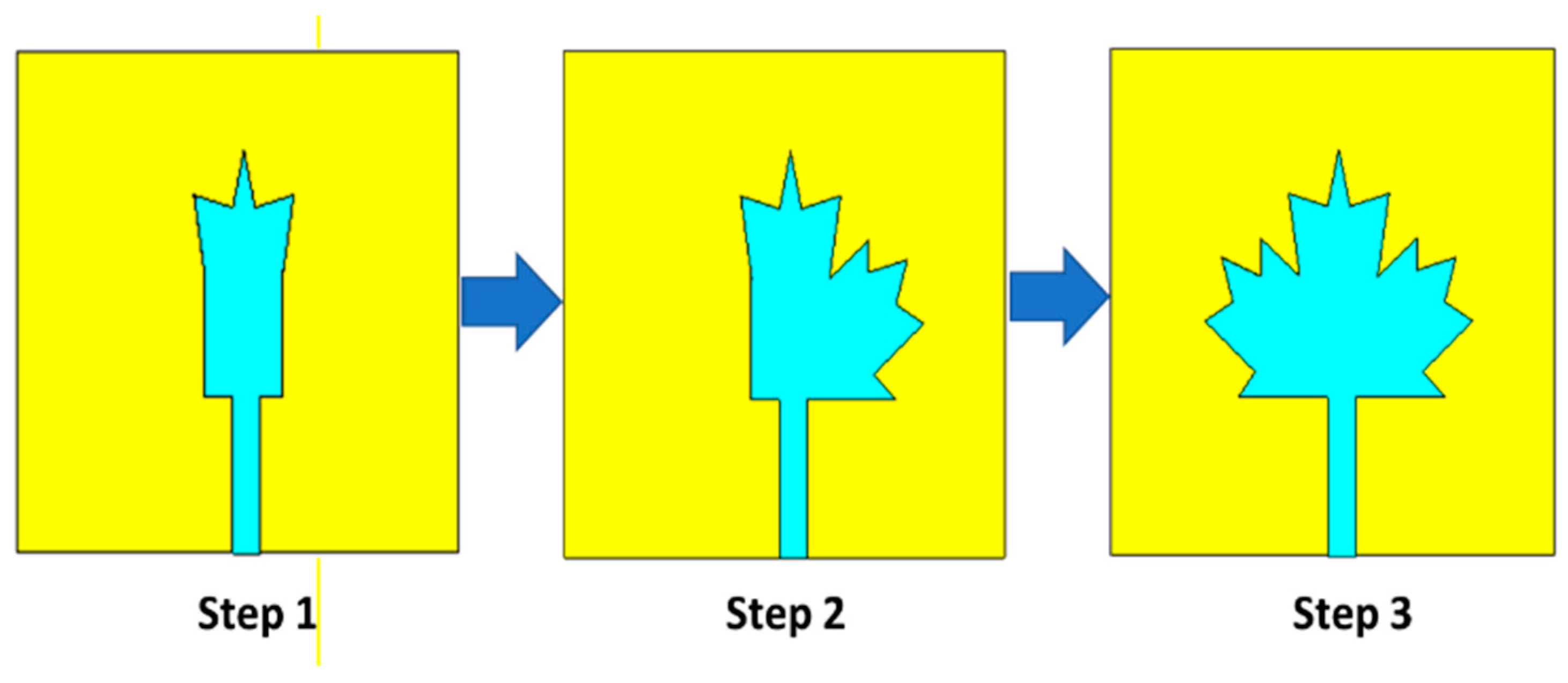 Applsci 11 08893 g003