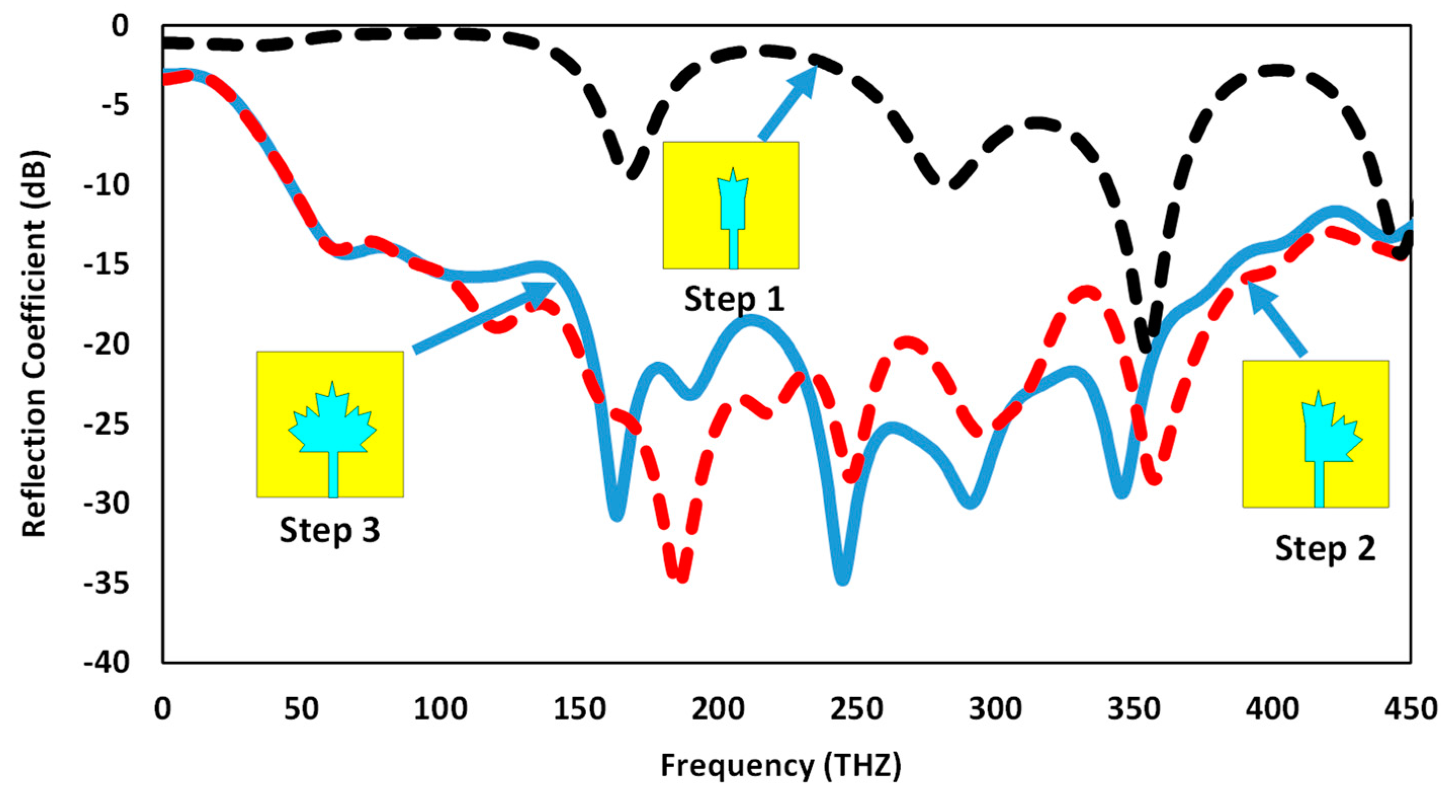 Applsci 11 08893 g004