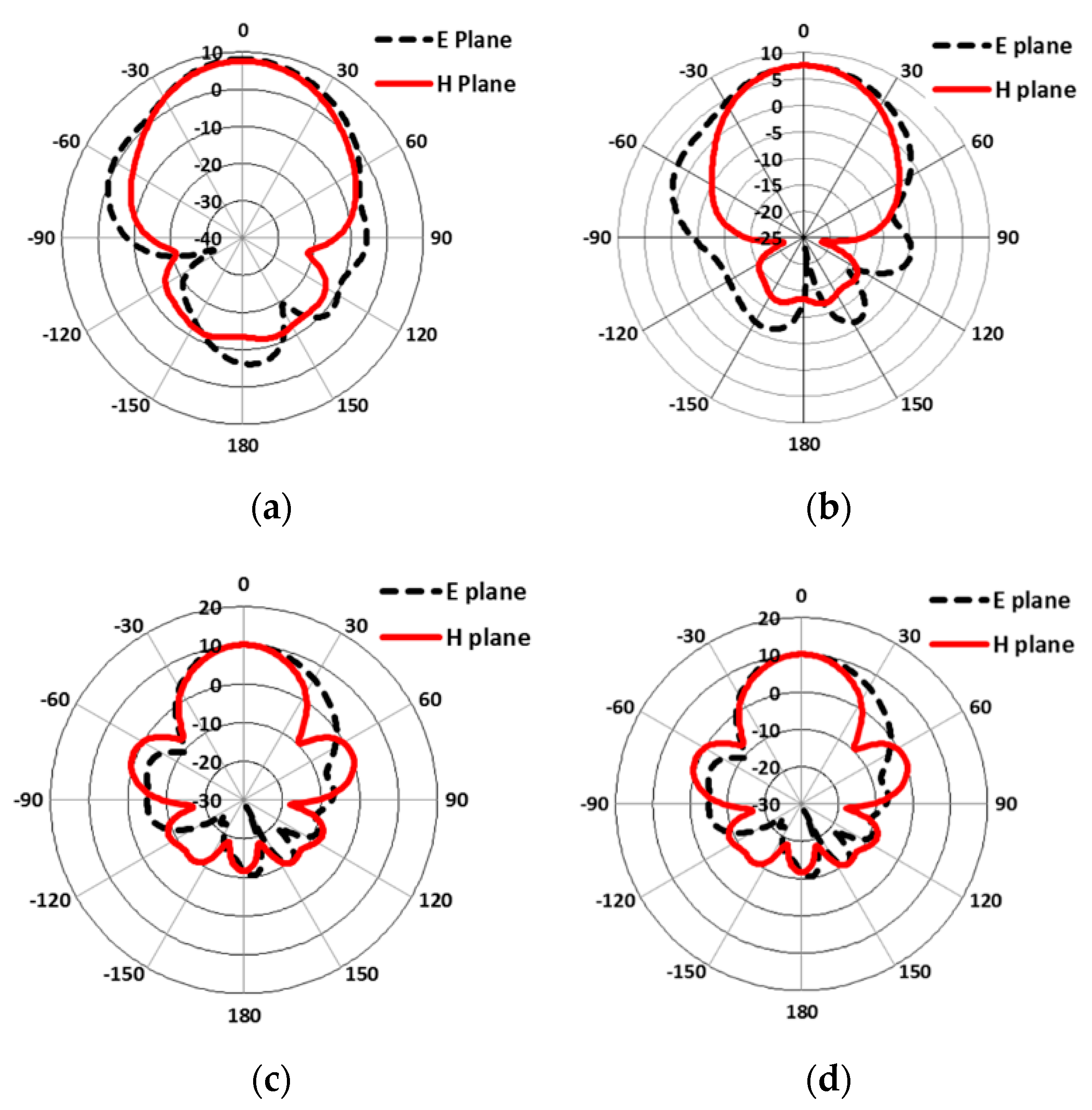 Applsci 11 08893 g008