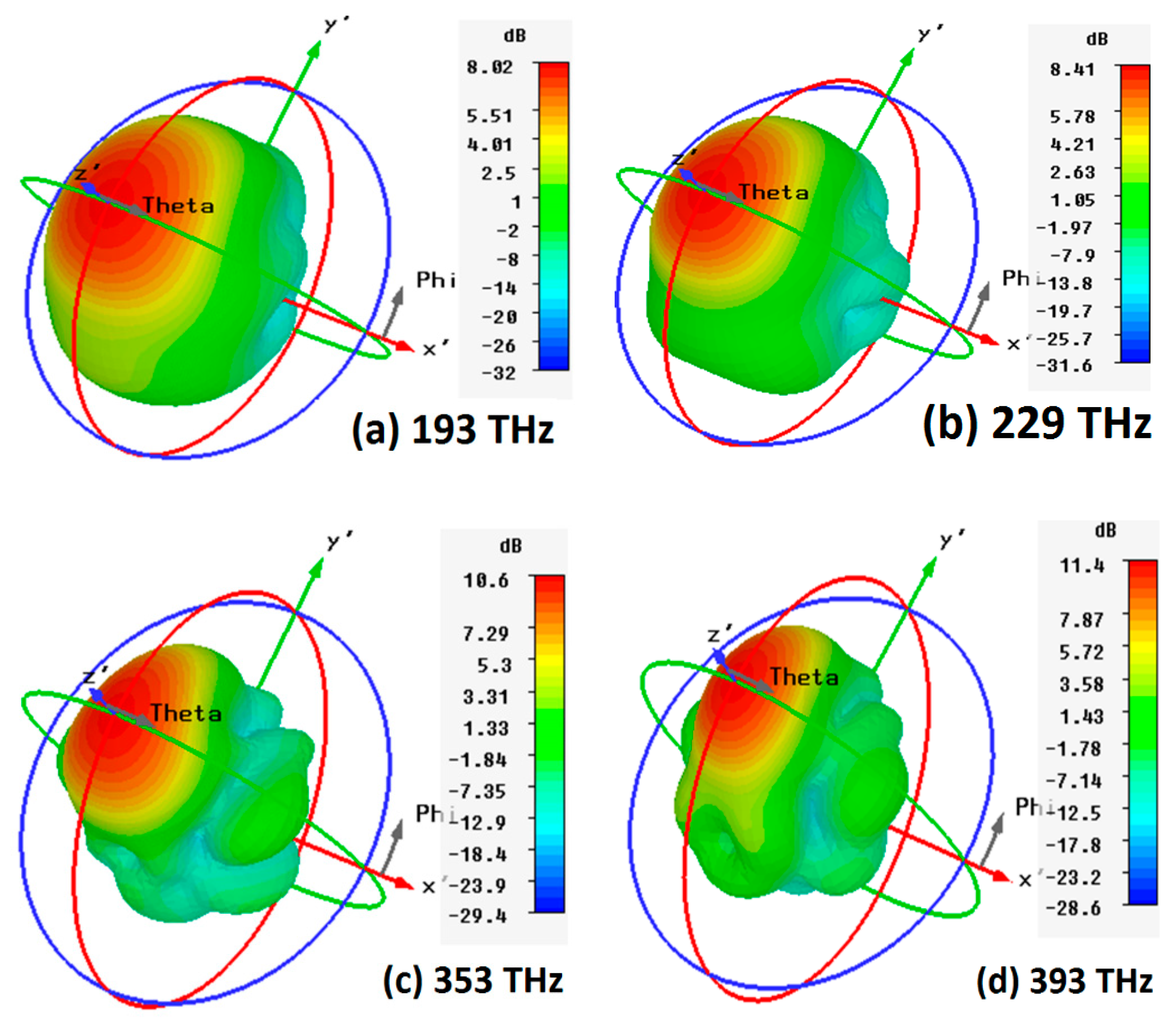Applsci 11 08893 g009